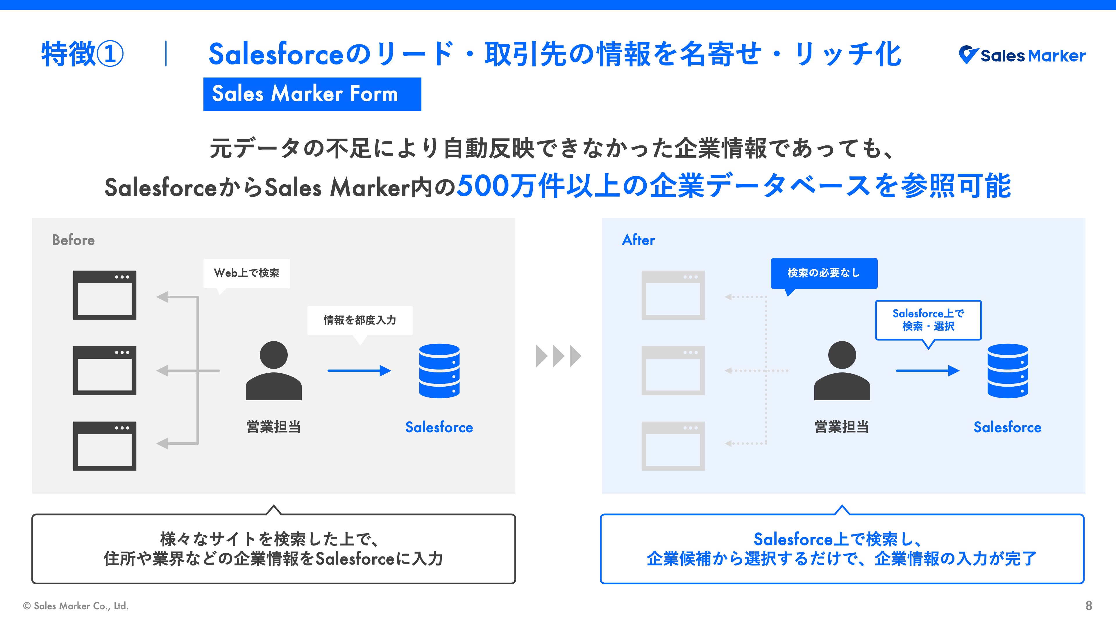 売れるテンプレ習得コース & セールスライター認定コース セールスライター認定コース、セールスライティングテンプレート
