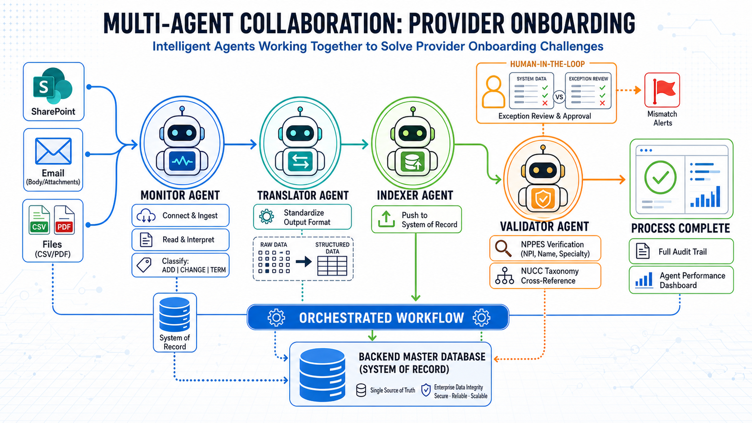 Vertical-Specific AI & CRM Deployments for Mid-Market | Salesforce