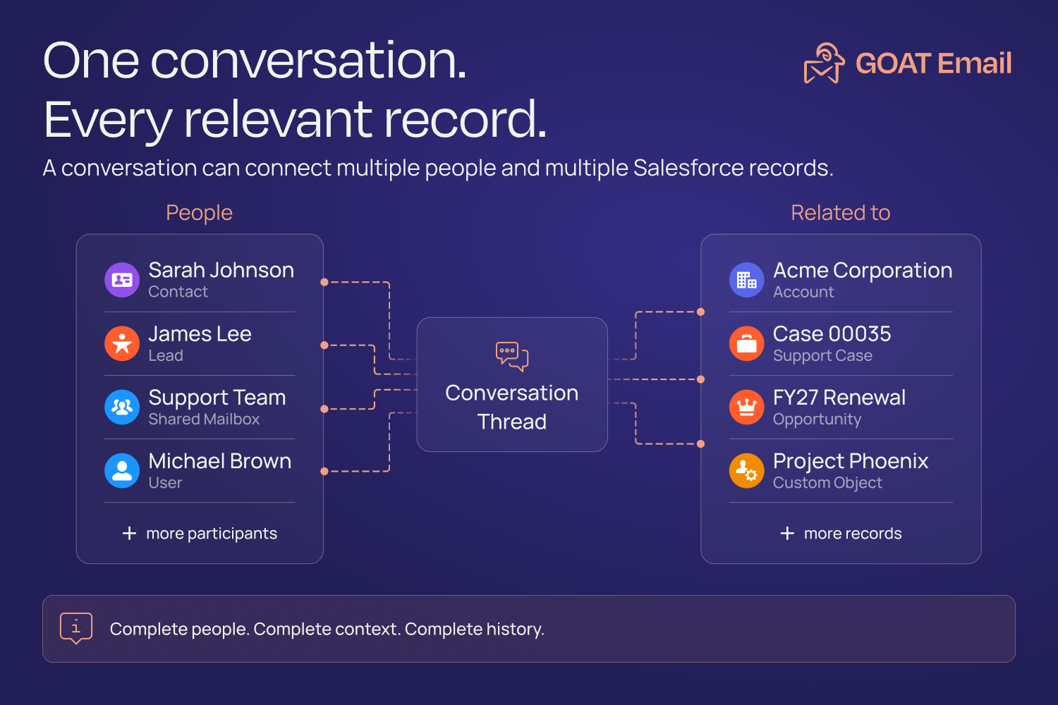 Goat Email, Record Inbox, Emails, Gmail, Outlook, Email Composer, Sync Emails, Draft Email, Schedule, Alerts, Email Thread, Send Email, Labels, Email Formula, Predefined Rules, Email to case, Email Service, Email management, email tracking, automation | Salesforce AgentExchange screenshot 7