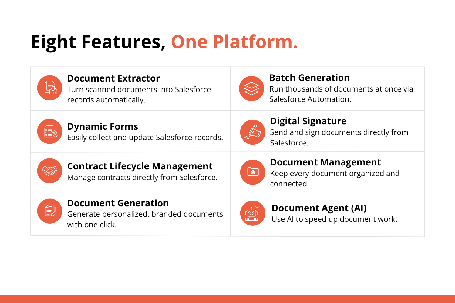 Eight core features, from document generation to AI tools.