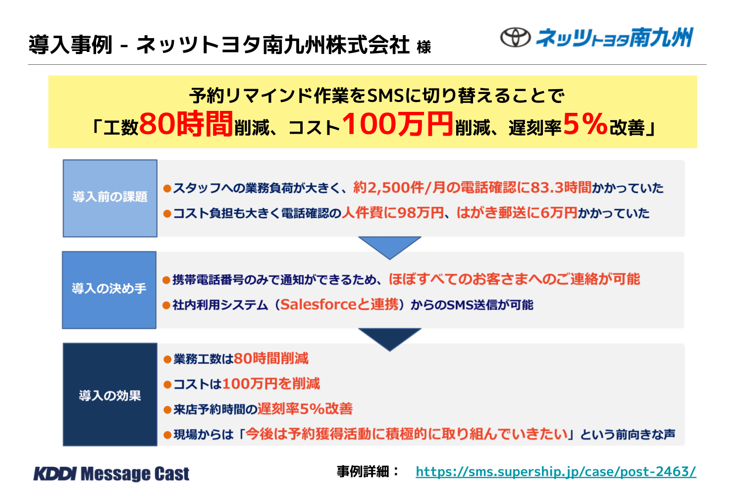 KK 取引メッセージ不要 お引き落としができなかったお客様へのSMSでのご案内について
