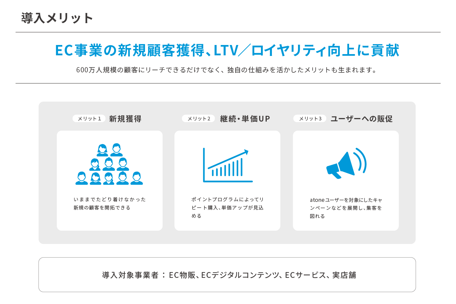 後払い（アトネ）Cartridge for B2C Commerce | Salesforce