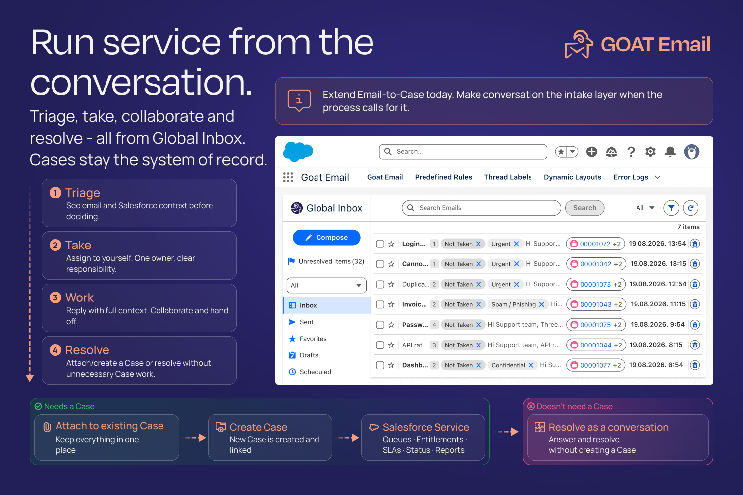 GOAT Email, Global Inbox, Shared Inbox, Shared Mailbox, Team Email, Email Assignment, Email Routing, Customer Communication, Queue Management, Email Ownership, Team Collaboration, Email Visibility, Customer Service Inbox, Email History, Email Visibility | Salesforce AgentExchange screenshot 4