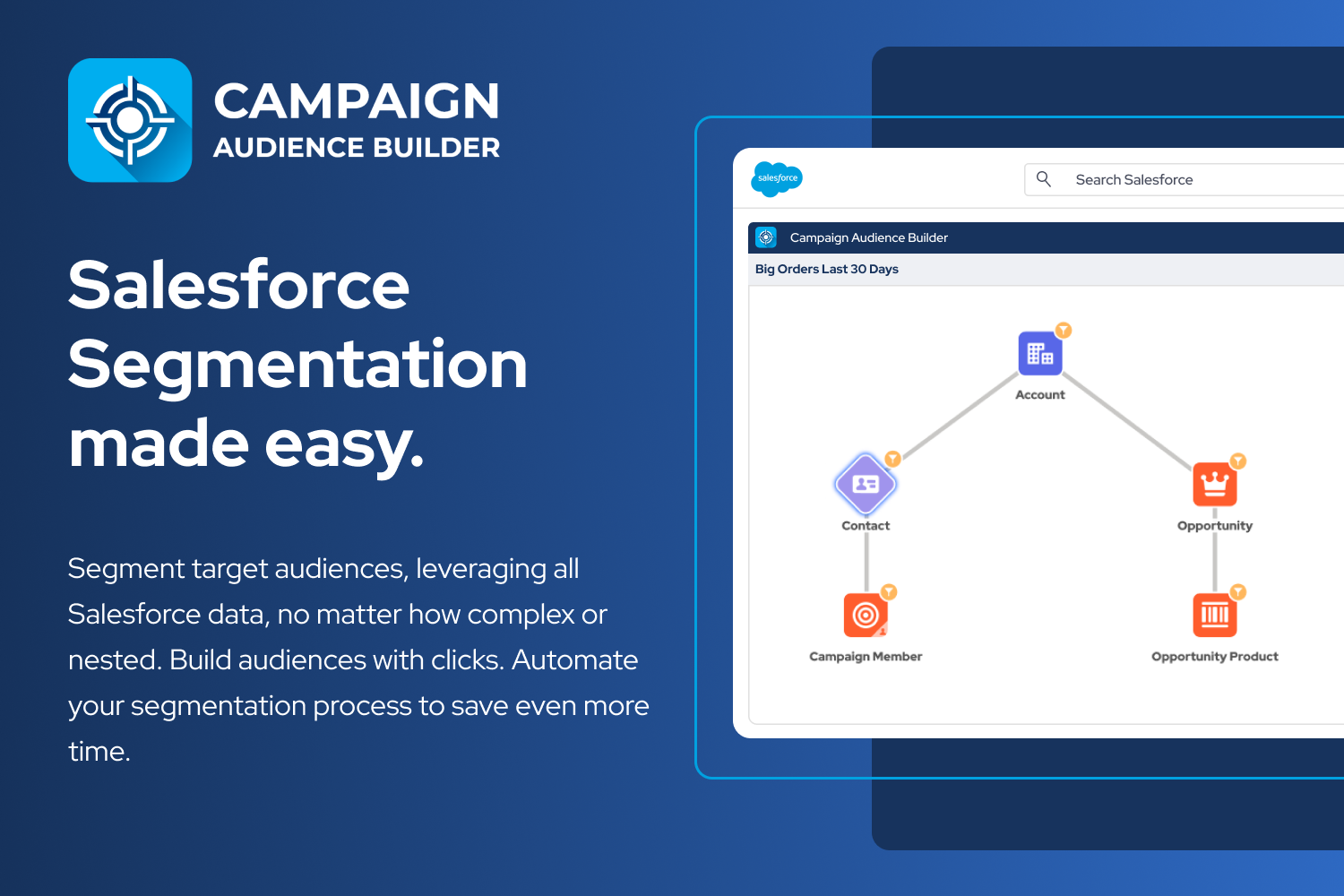 Pro Traffic Builder Leverage Pro Traffic Builder for targeted audience discovery