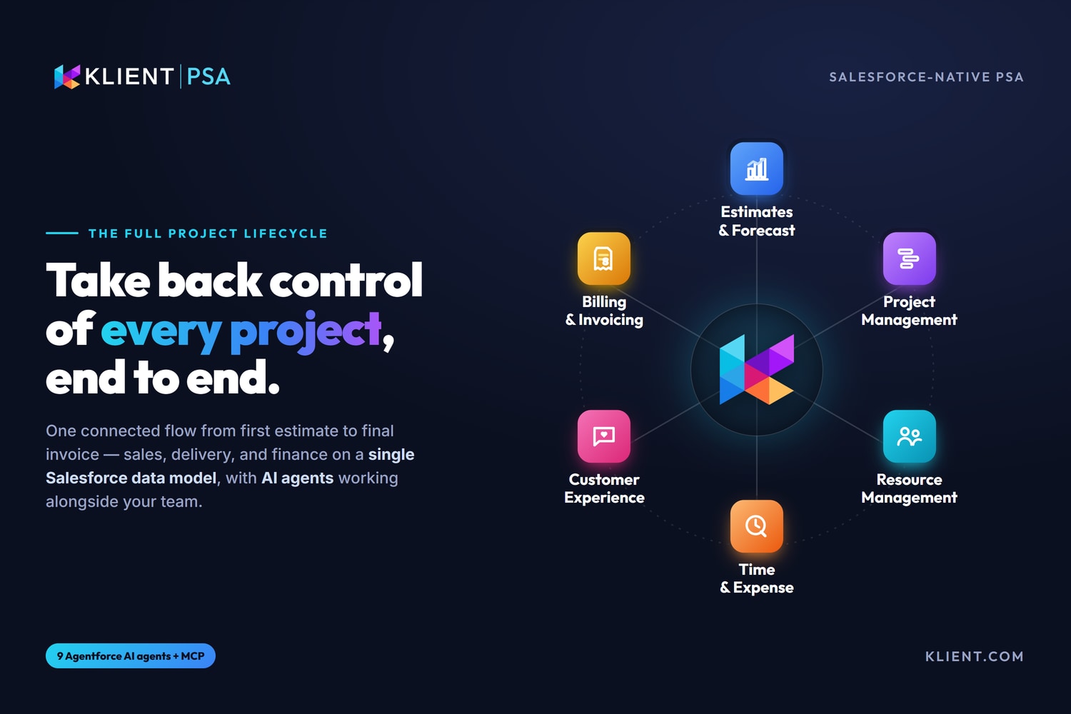 Take back control of the full project lifecycle