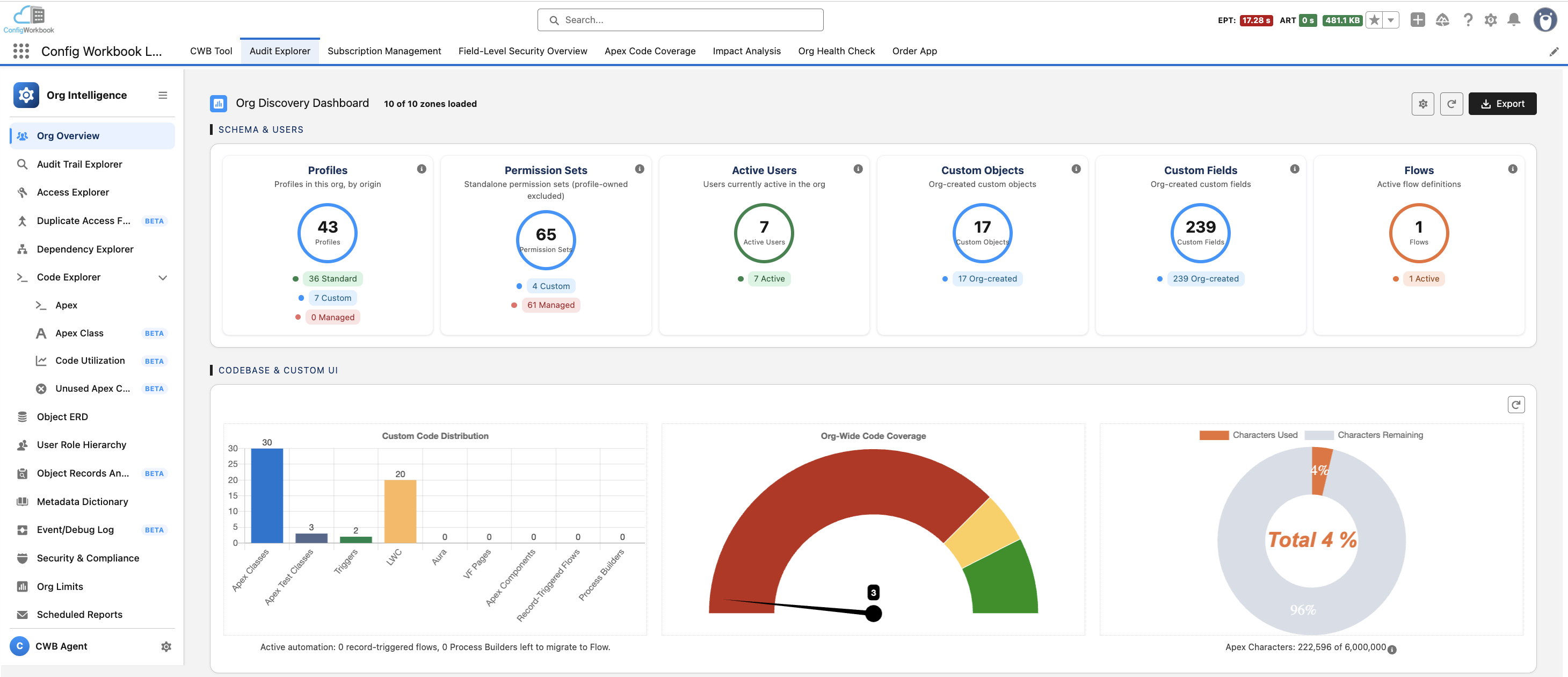 Metadata Explorer & Dependency Viewer, Object ERD, Process/Mind