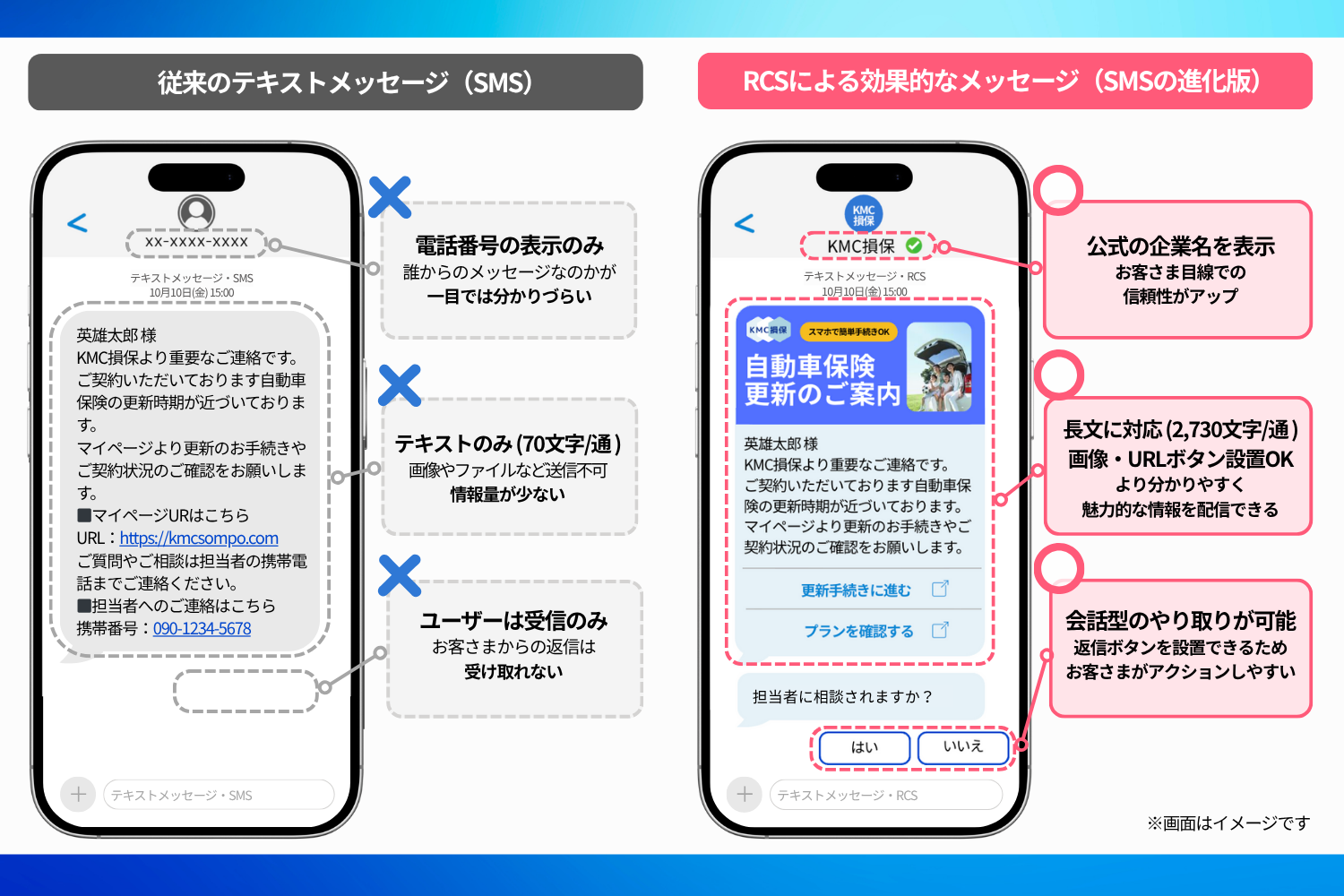 SMS・RCS送信サービス「KDDI Message Cast for Salesforce SMS・RCS送信サービス「KDDI Message Cast for Salesforce