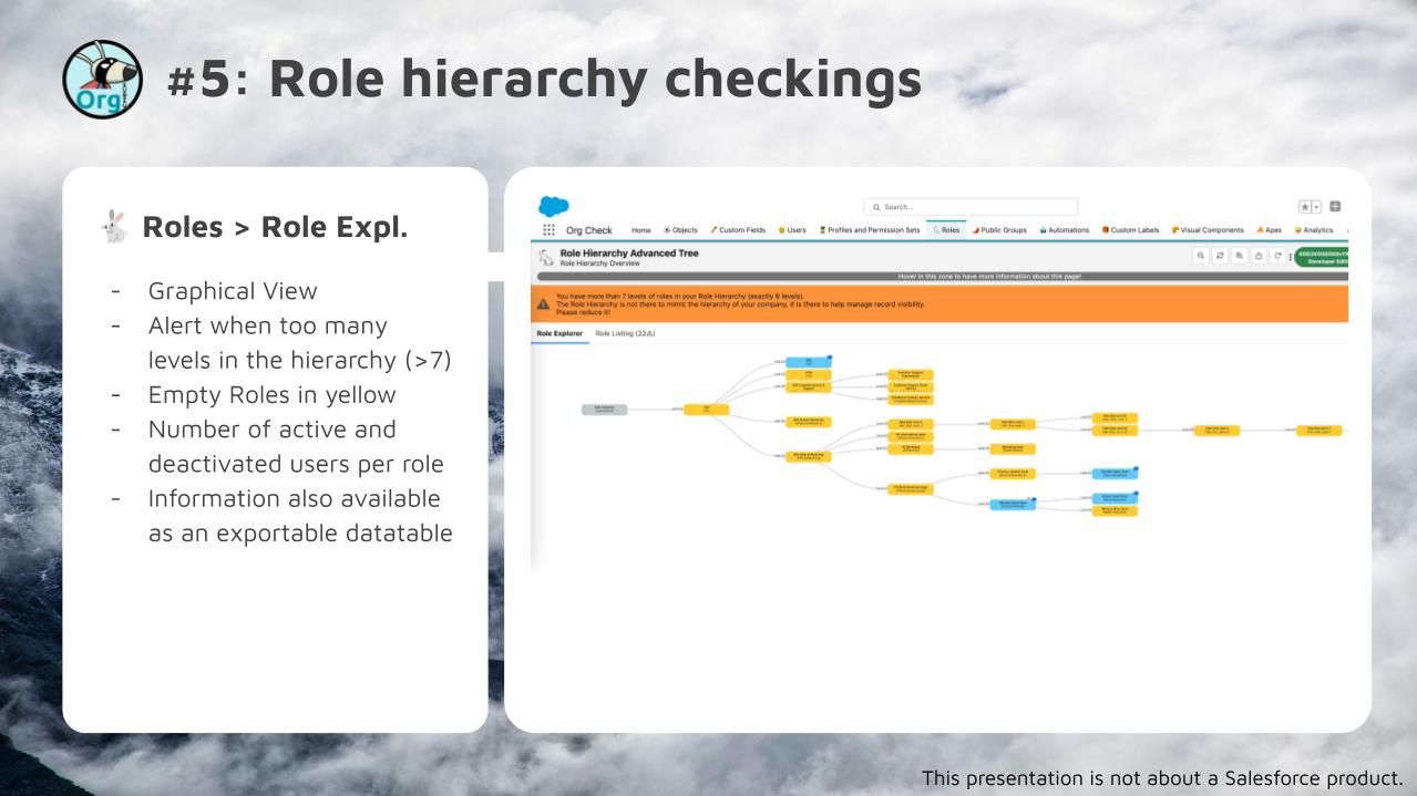 Exporting Roles and Hierarchy tree | Salesforce Trailblazer Community