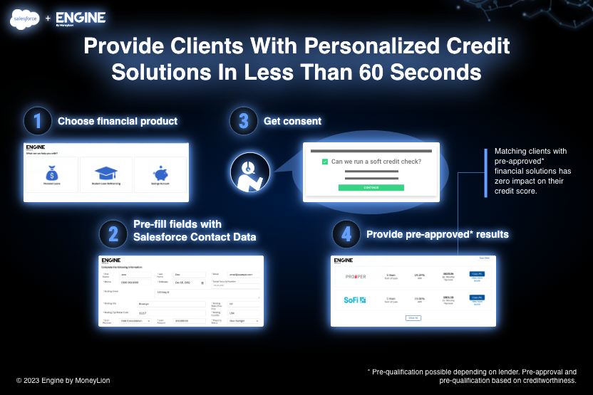Personalized Credit Solutions: Tailored Financial Freedom Awaits