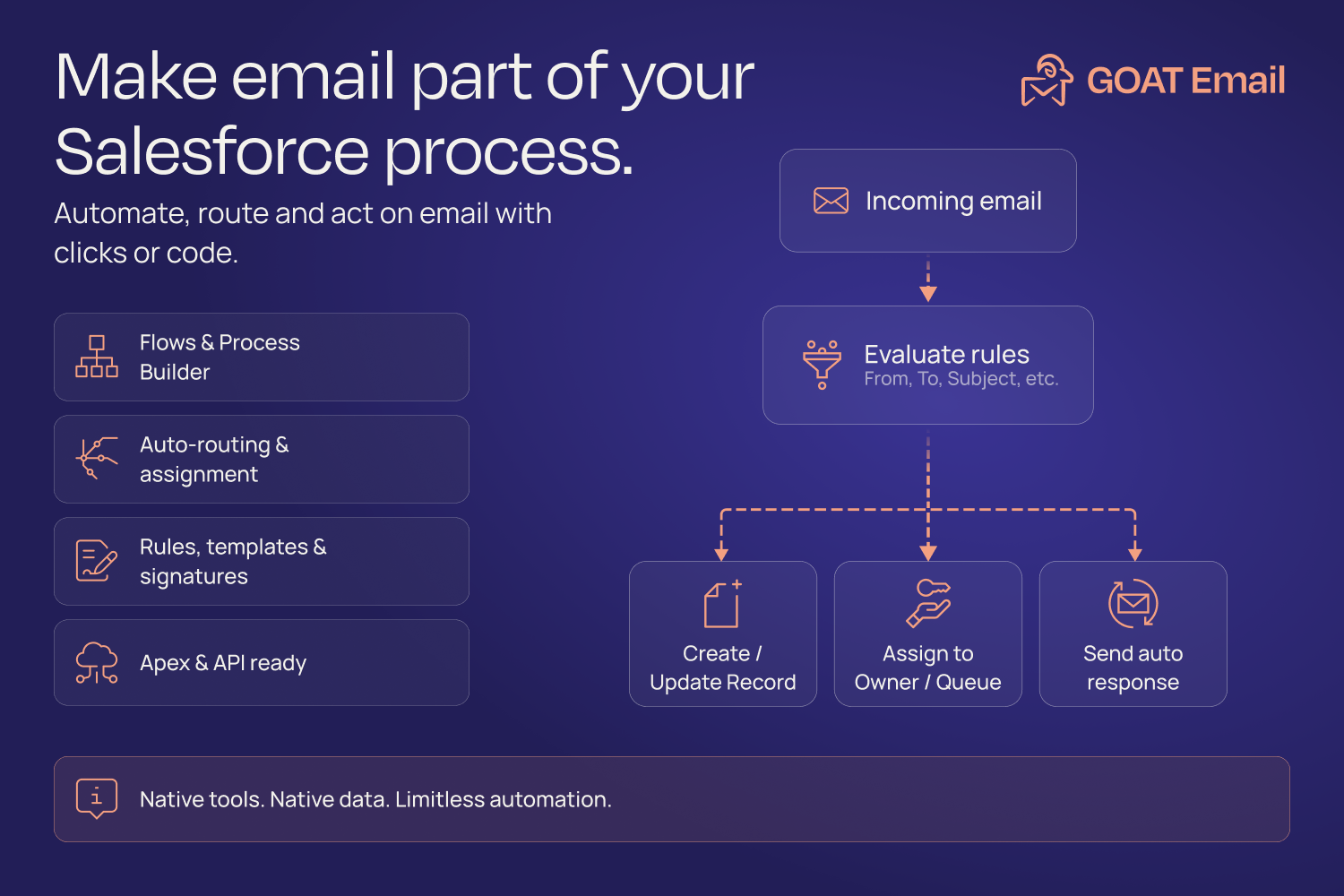 Goat Email, Record Inbox, Emails, Gmail, Outlook, Email Composer, Sync Emails, Draft Email, Schedule, Alerts, Email Thread, Send Email, Labels, Email Formula, Predefined Rules, Email to case, Email Service, Email management, email tracking, automation | Salesforce AgentExchange screenshot 11