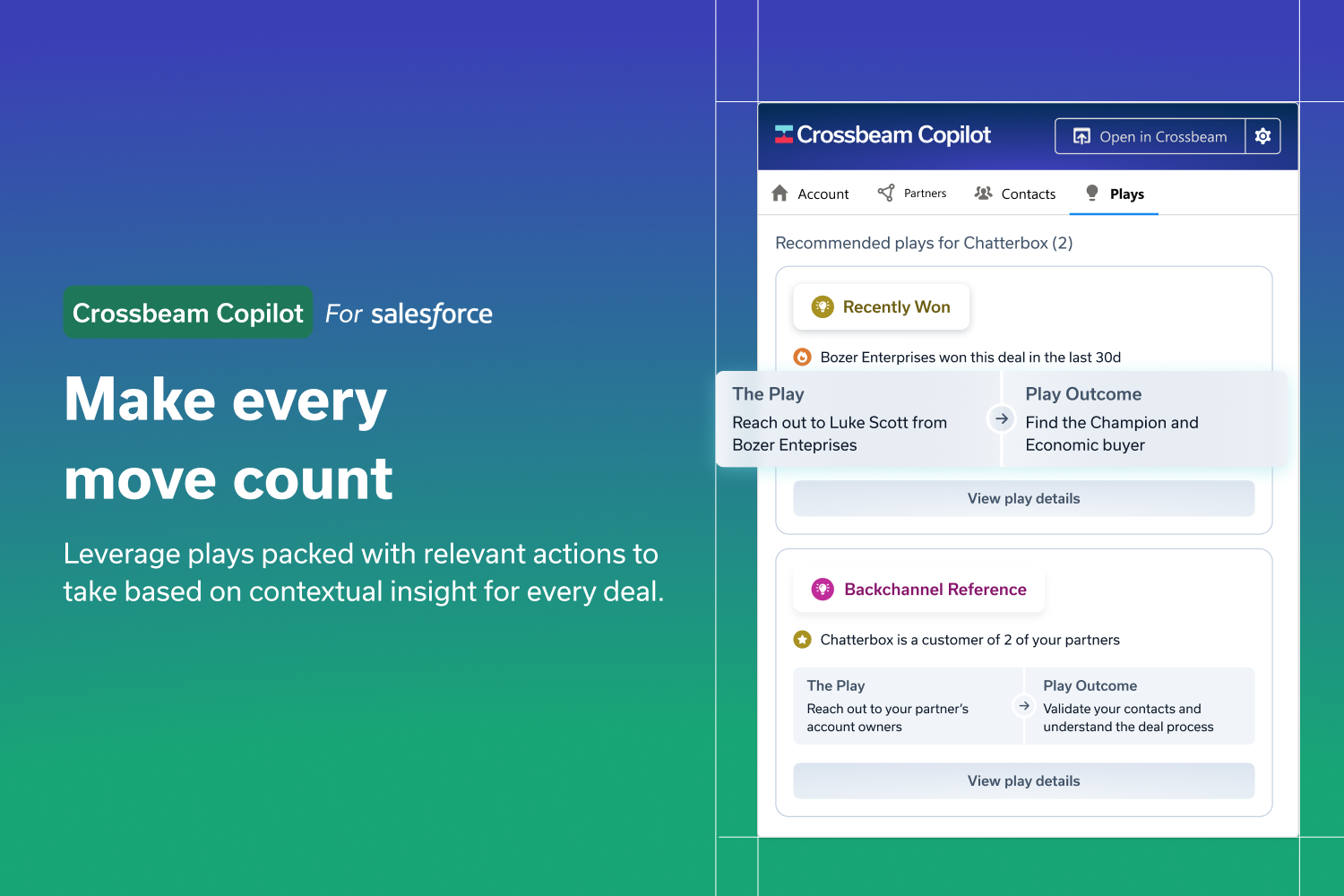 Leverage plays packed with relevant actions to take for every deal.