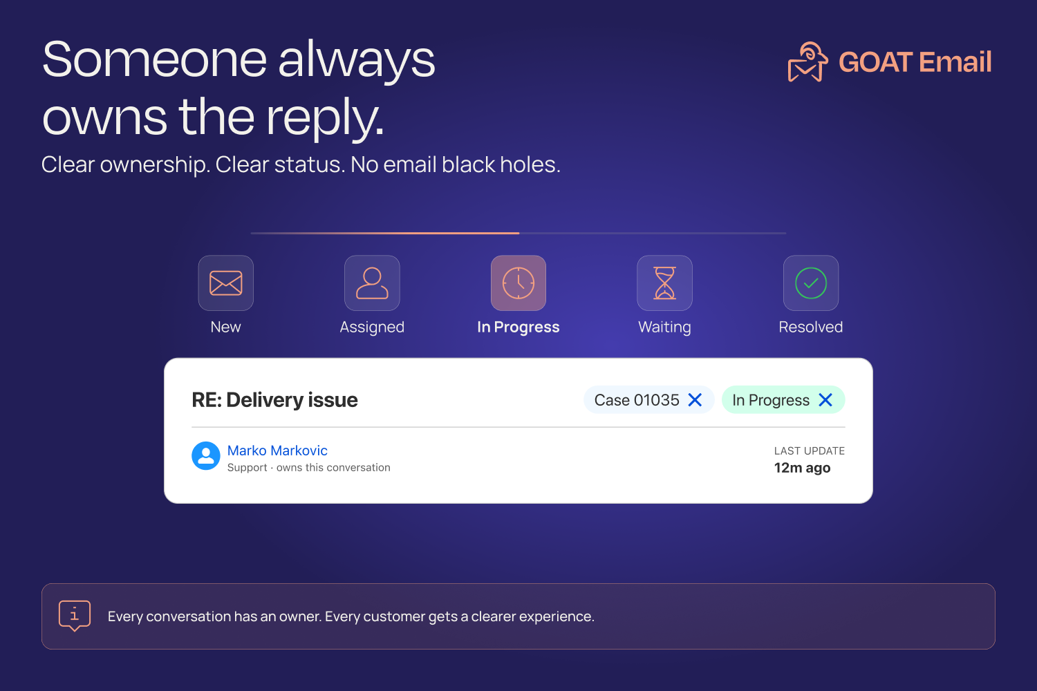 GOAT Email, Global Inbox, Shared Inbox, Shared Mailbox, Team Email, Email Assignment, Email Routing, Customer Communication, Queue Management, Email Ownership, Team Collaboration, Email Visibility, Customer Service Inbox, Email History, Email Visibility | Salesforce AgentExchange screenshot 8