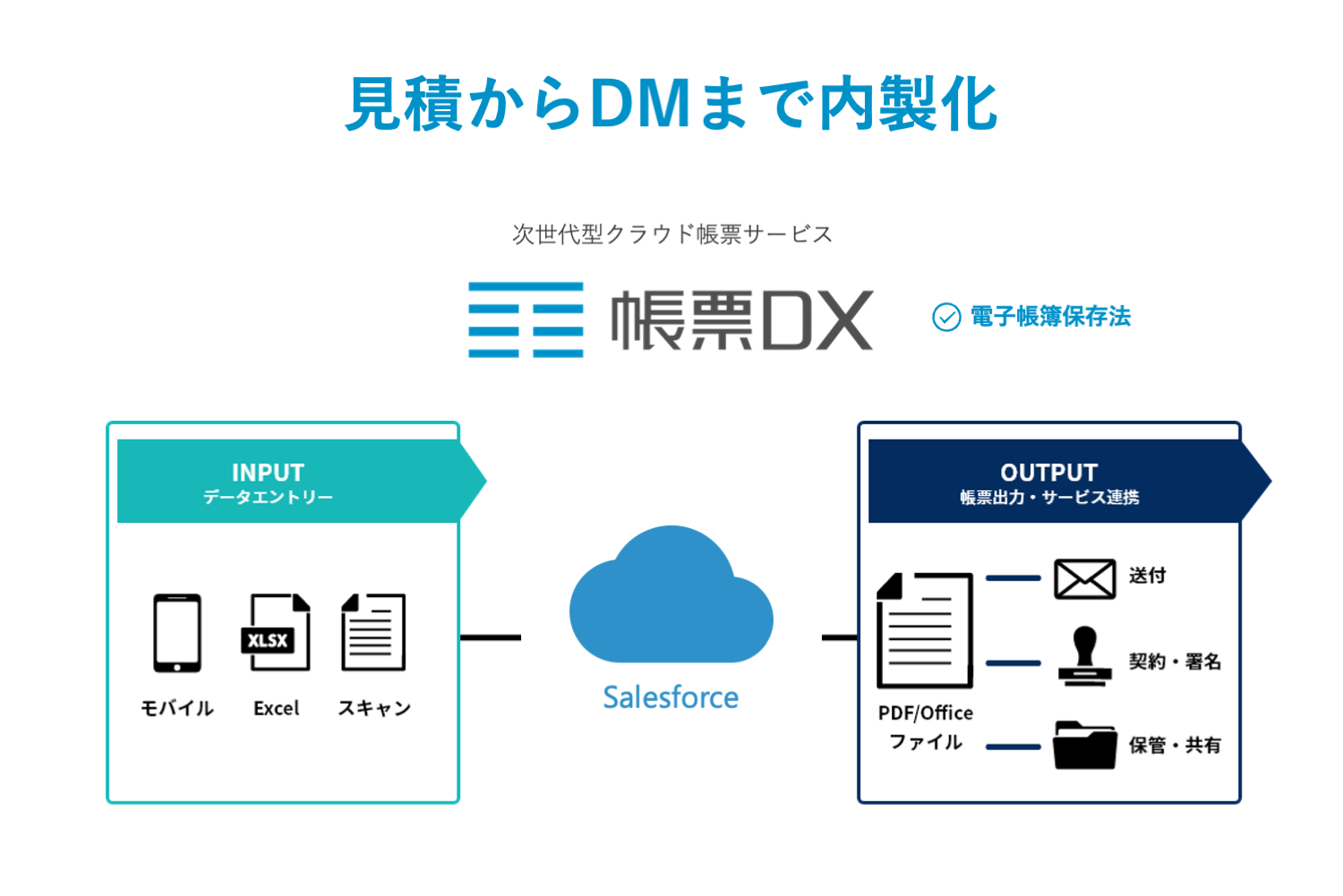 帳票DX for Salesforce | Salesforce AppExchange