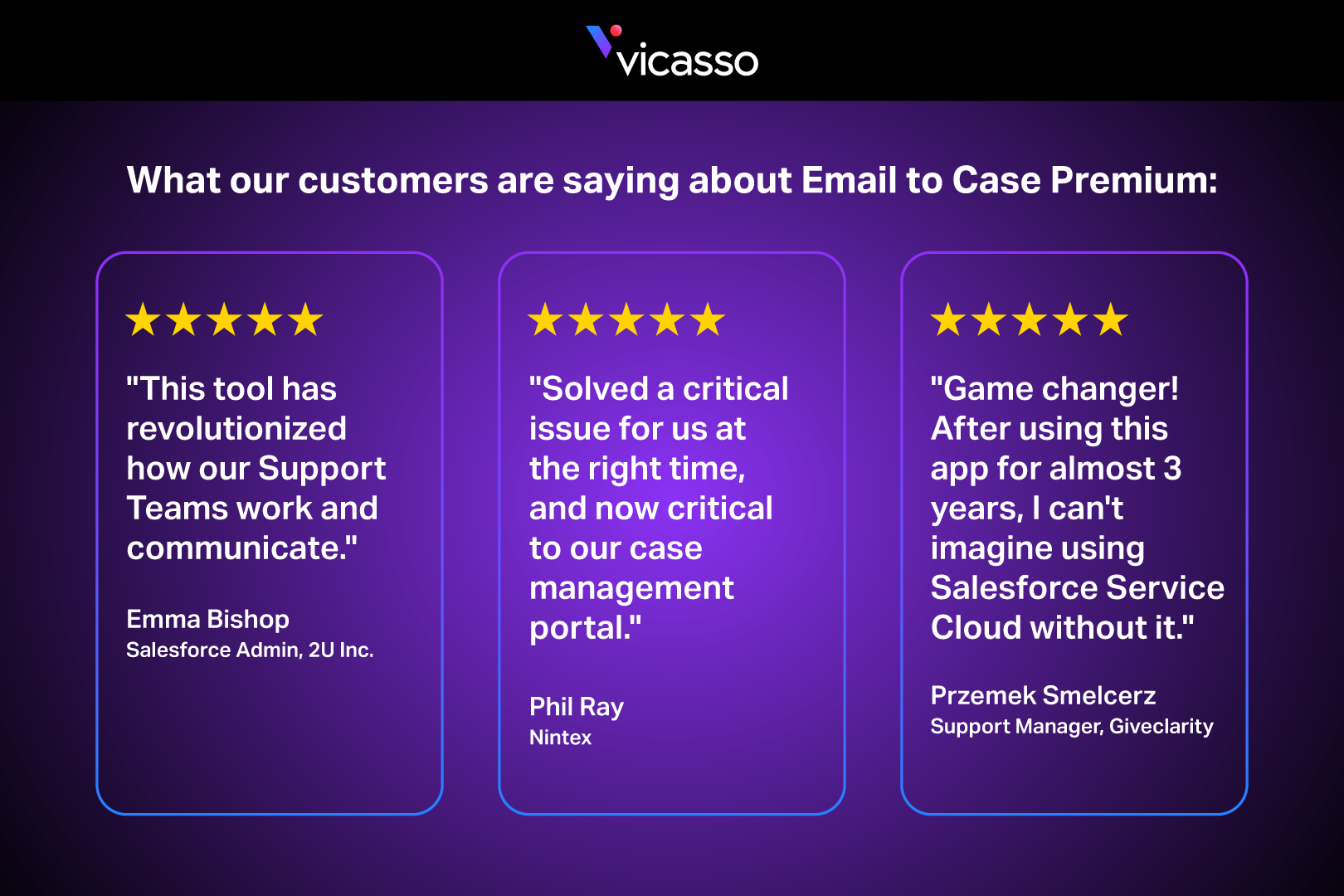 Email to Case Premium has 150+ 5-star reviews on the Salesforce AppExchange.