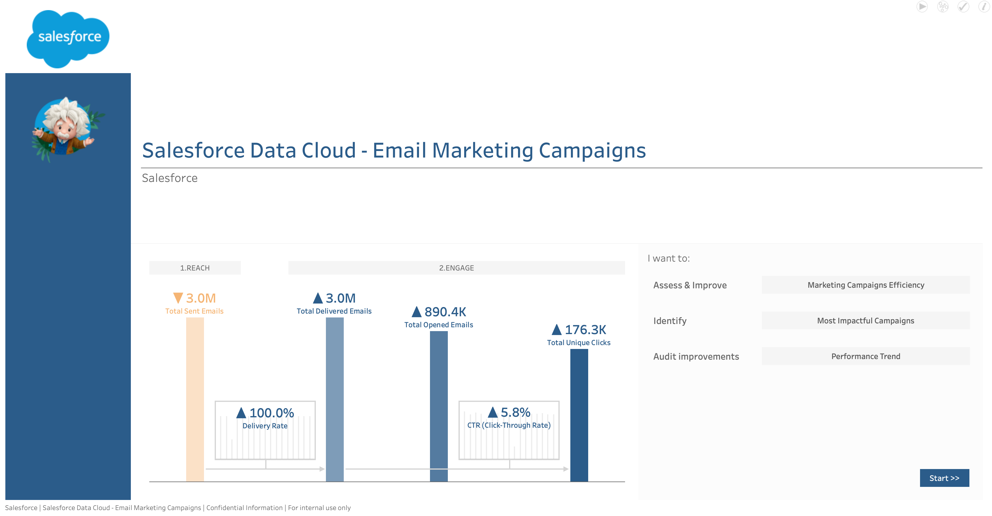 EMAIL MARKETING CAMPAIGNS  Tableau Accelerator for Salesforce