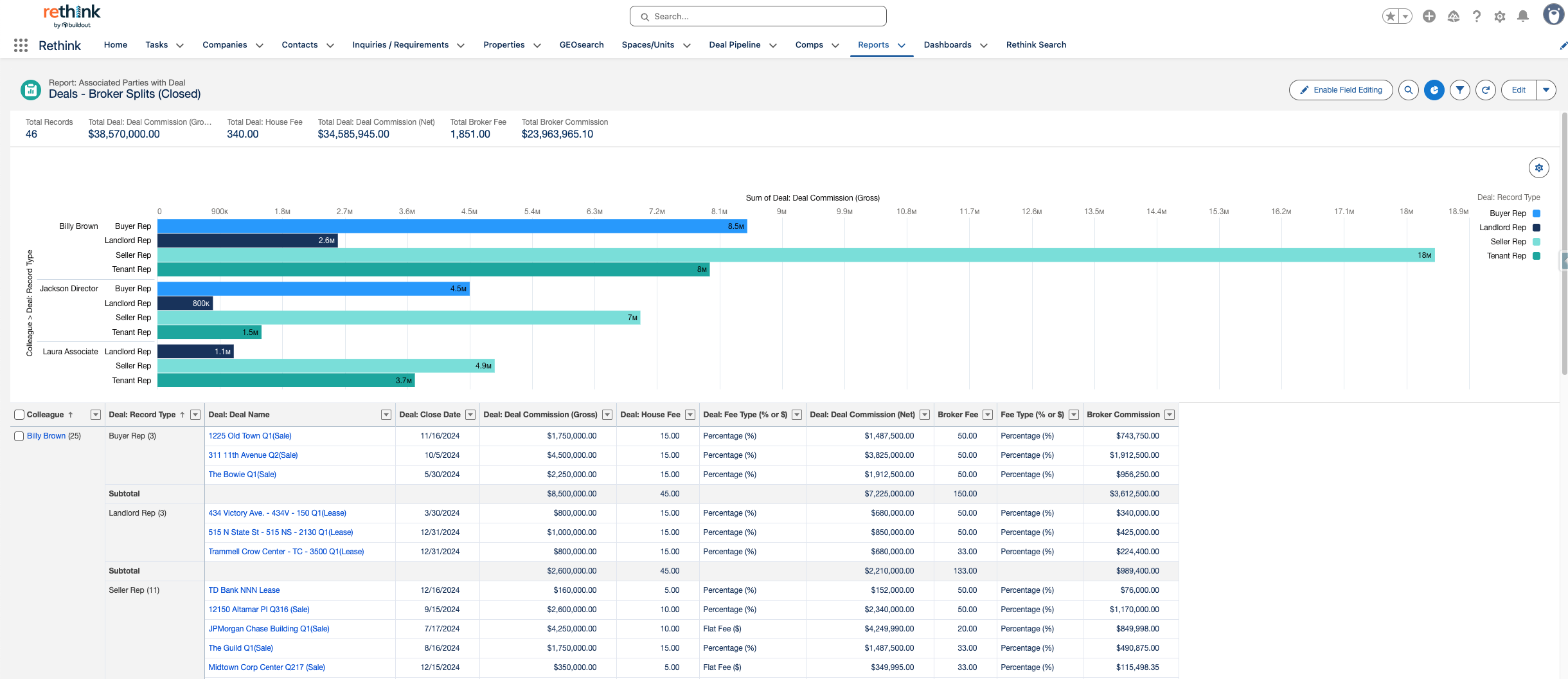 Reports & Analytics at your fingertips