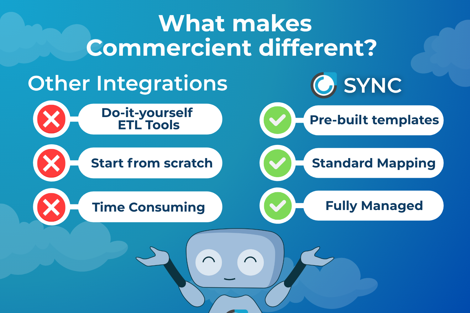 Partnership + Technology \u003d YouMTS - Bluco, image size:1500x1000