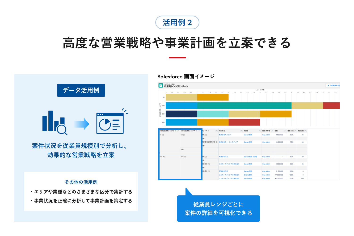 Sansan｜データ連携ソリューション - Sansan Data Hub
