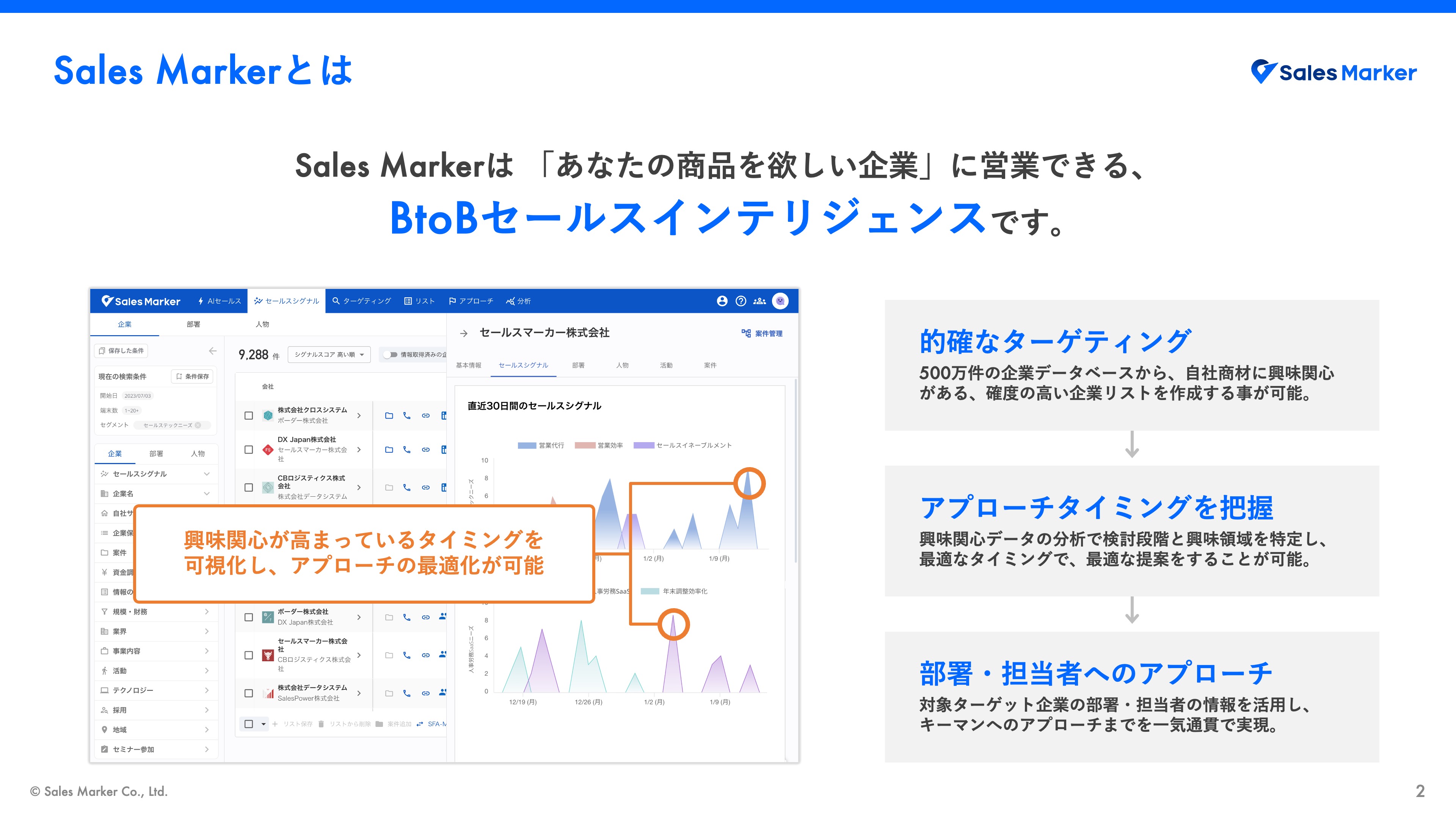SalesMarker,名寄せ,リードスコアリング | Salesforce AppExchange