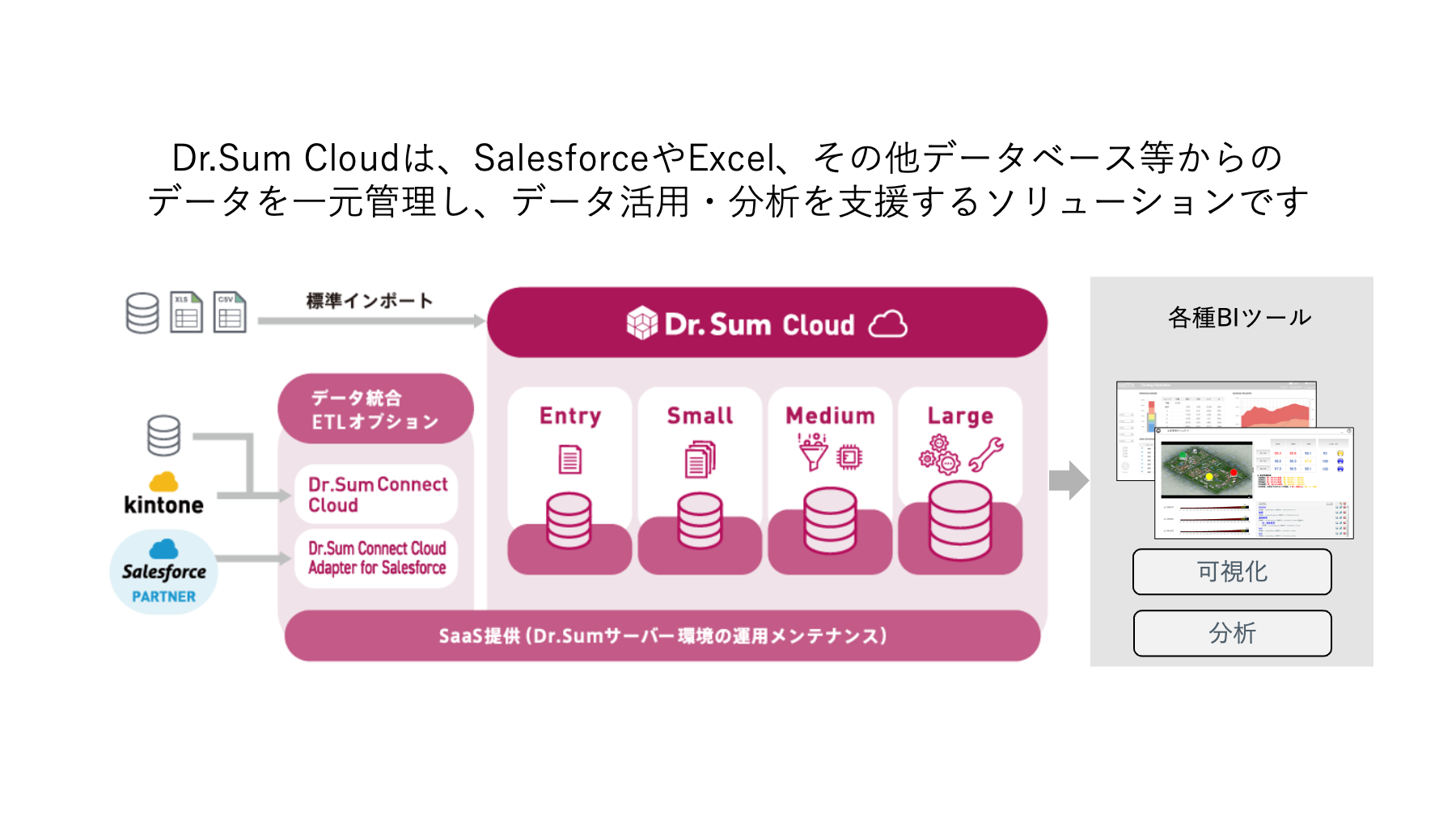 データ統合 | Salesforce AppExchange