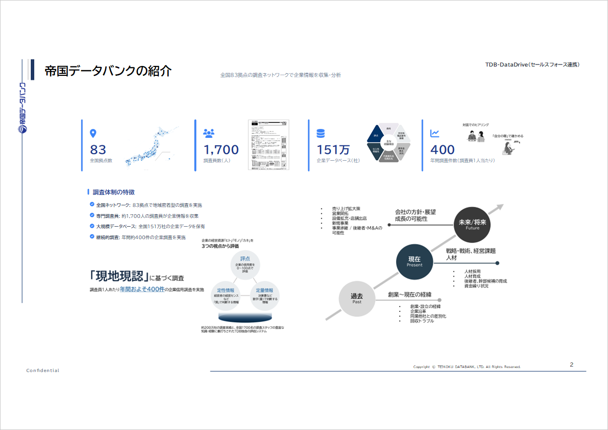 TDB-DataDrive ｜ 帝国データバンクの企業情報で、営業現場の負荷軽減