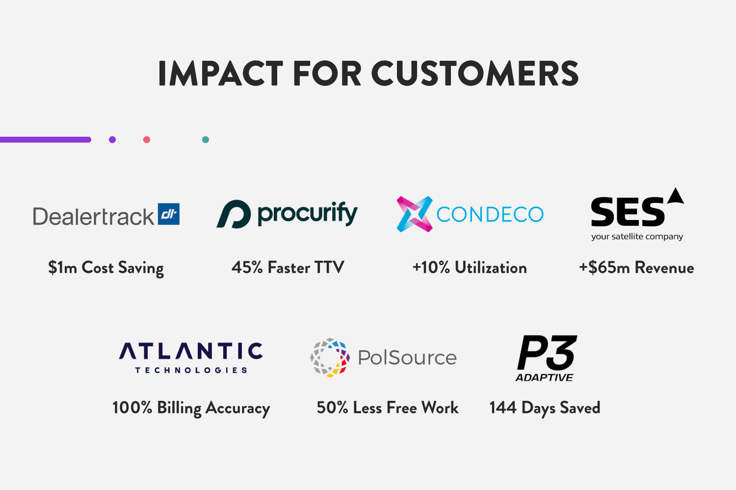 Customer Success with Precursive