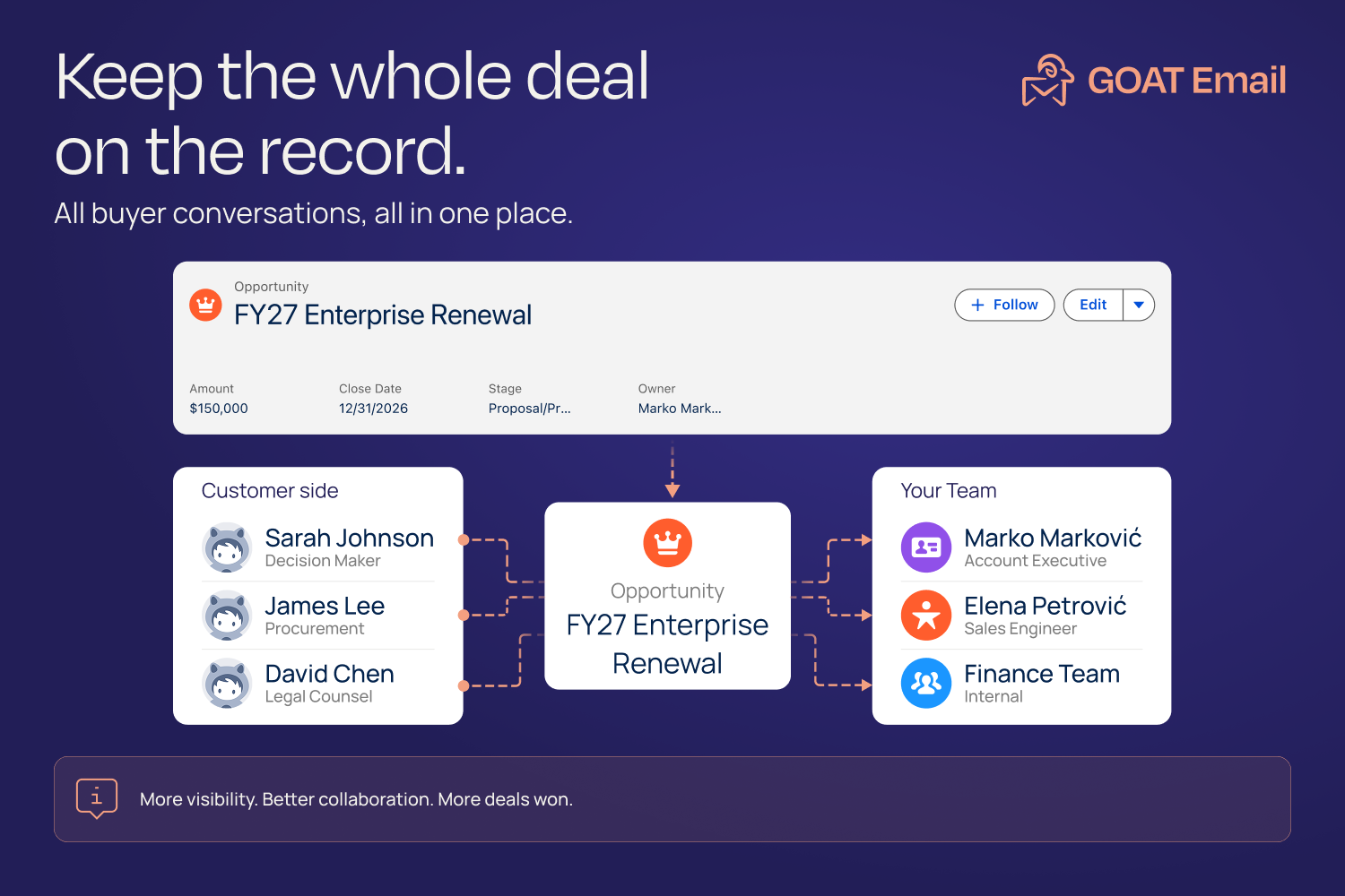 Goat Email, Record Inbox, Emails, Gmail, Outlook, Email Composer, Sync Emails, Draft Email, Schedule, Alerts, Email Thread, Send Email, Labels, Email Formula, Predefined Rules, Email to case, Email Service, Email management, email tracking, automation | Salesforce AgentExchange screenshot 9