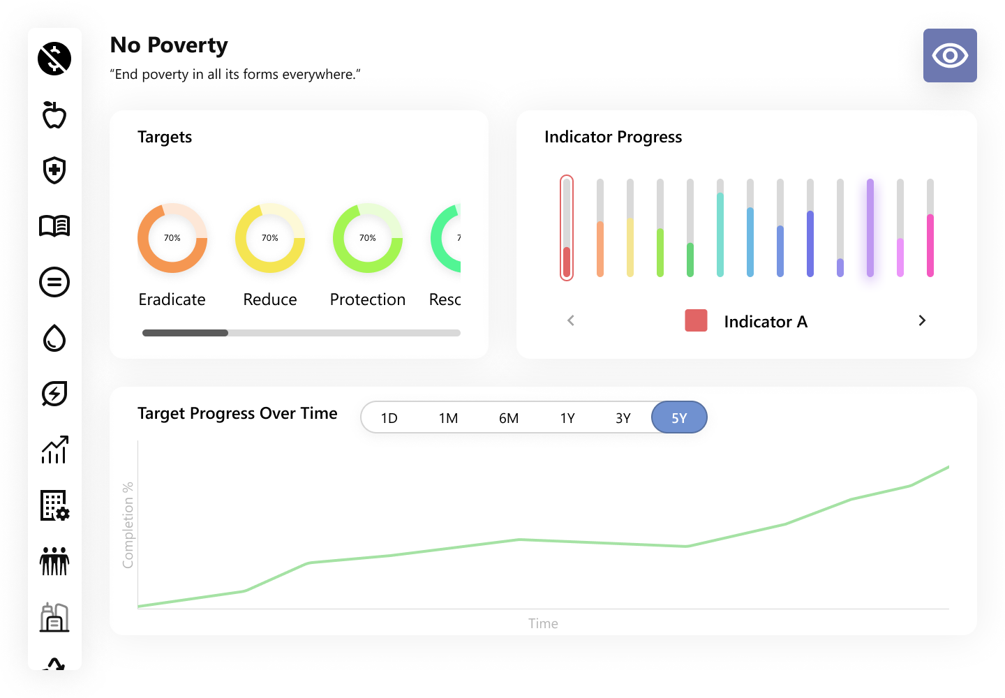 Colligated GRC + ESG : Governance,Risk Management & Compliance ...