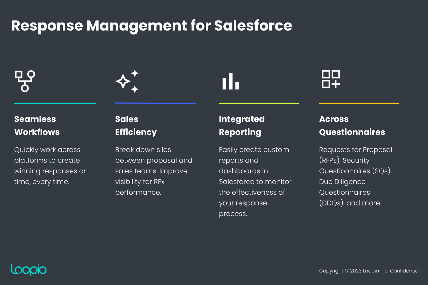 What's Loopio? How bid and proposal automation software works