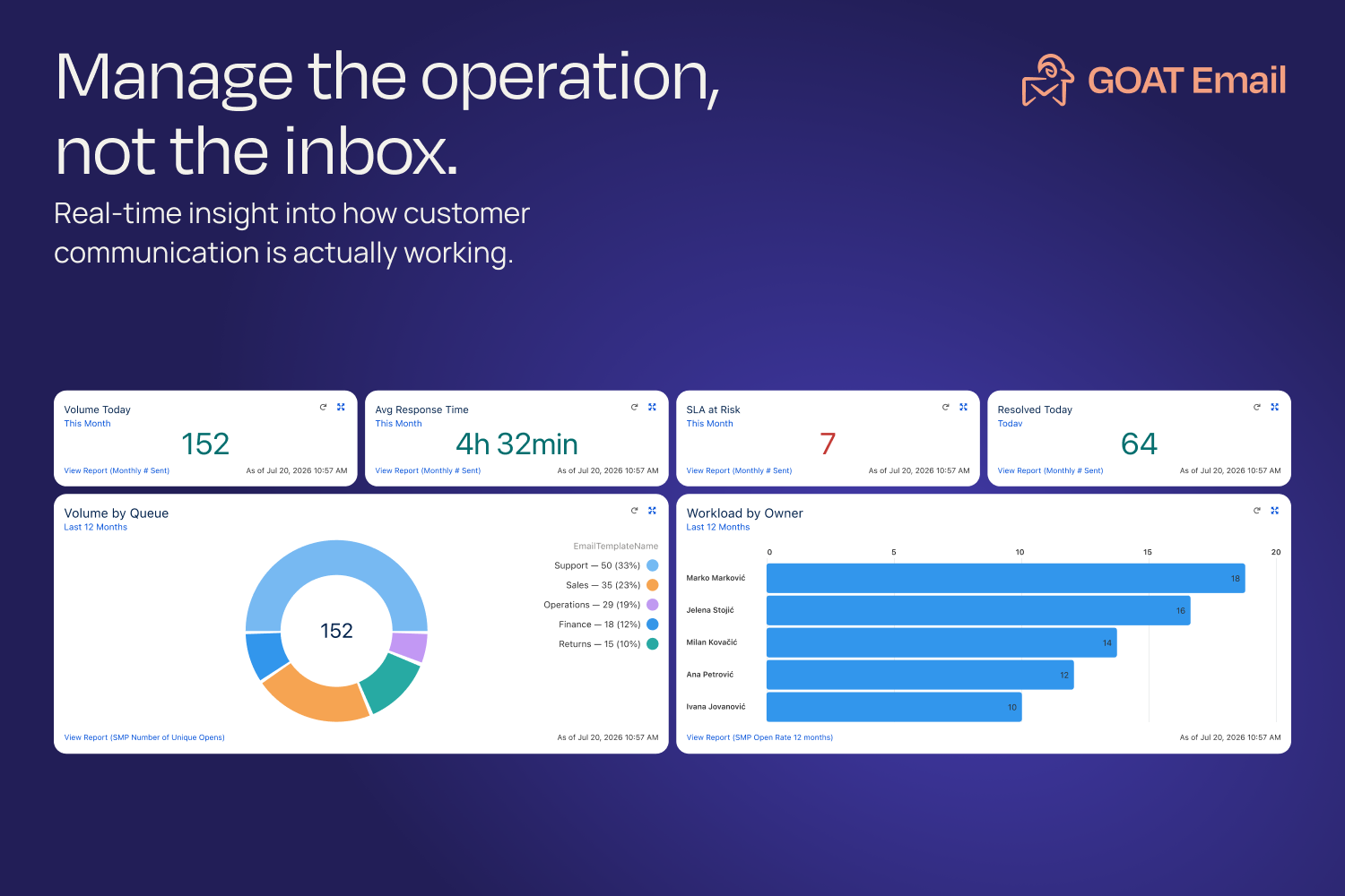 GOAT Email, Global Inbox, Shared Inbox, Shared Mailbox, Team Email, Email Assignment, Email Routing, Customer Communication, Queue Management, Email Ownership, Team Collaboration, Email Visibility, Customer Service Inbox, Email History, Email Visibility | Salesforce AgentExchange screenshot 11