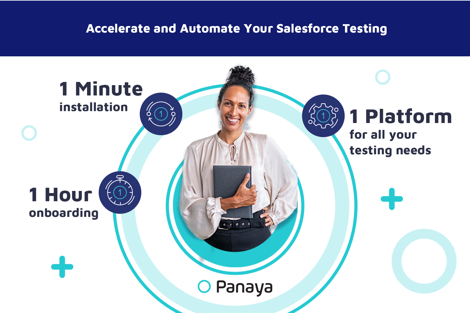 Unite Test Management, codeless Test Automation, and Impact Analysis, end-to-end testing processes.