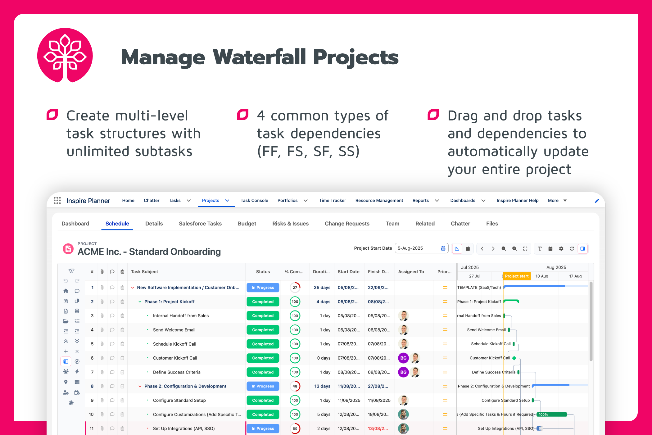 Easily Manage Waterfall Projects