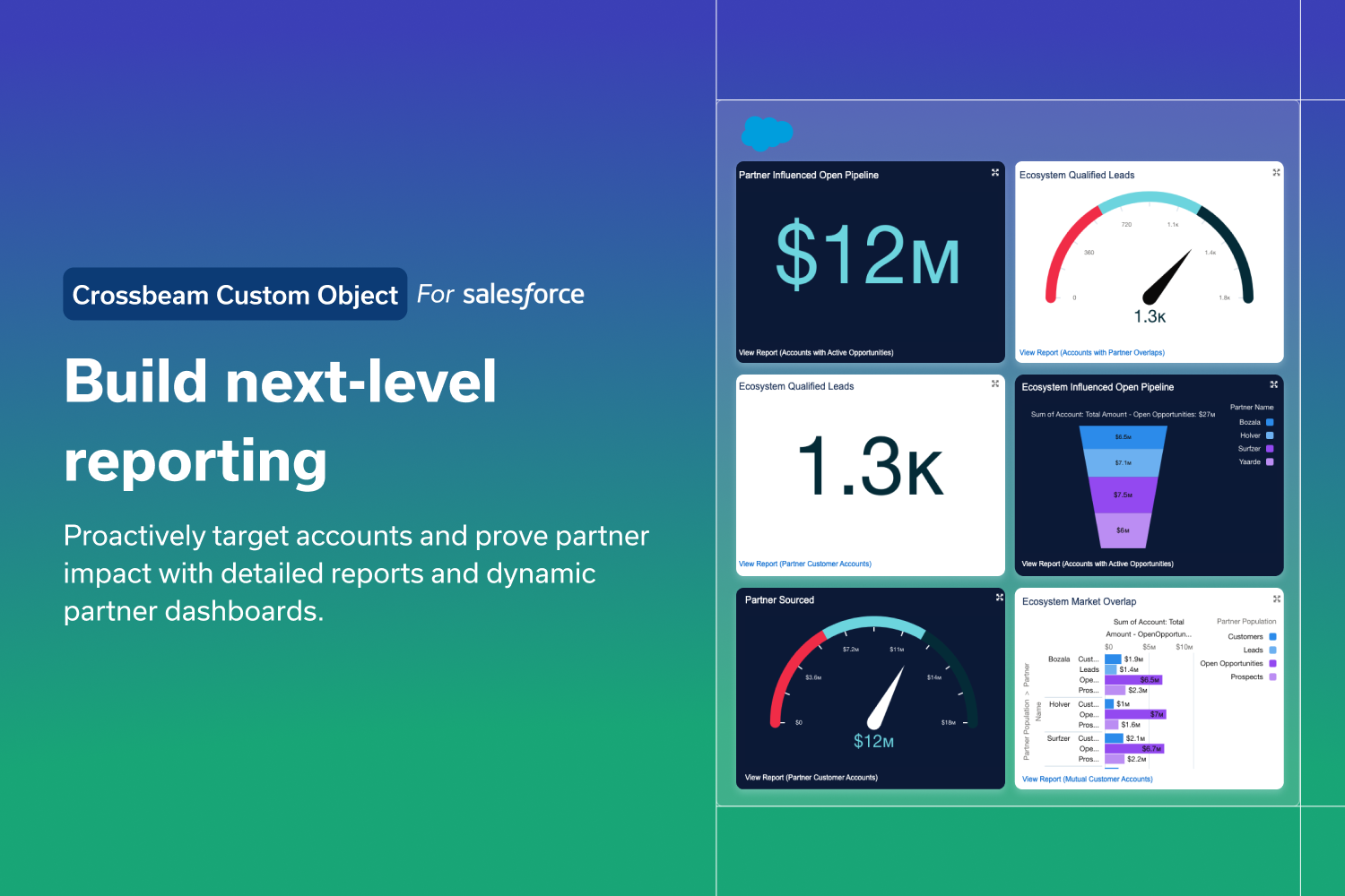 Proactively target accounts and prove partner impact with reports and dynamic partner dashboards.