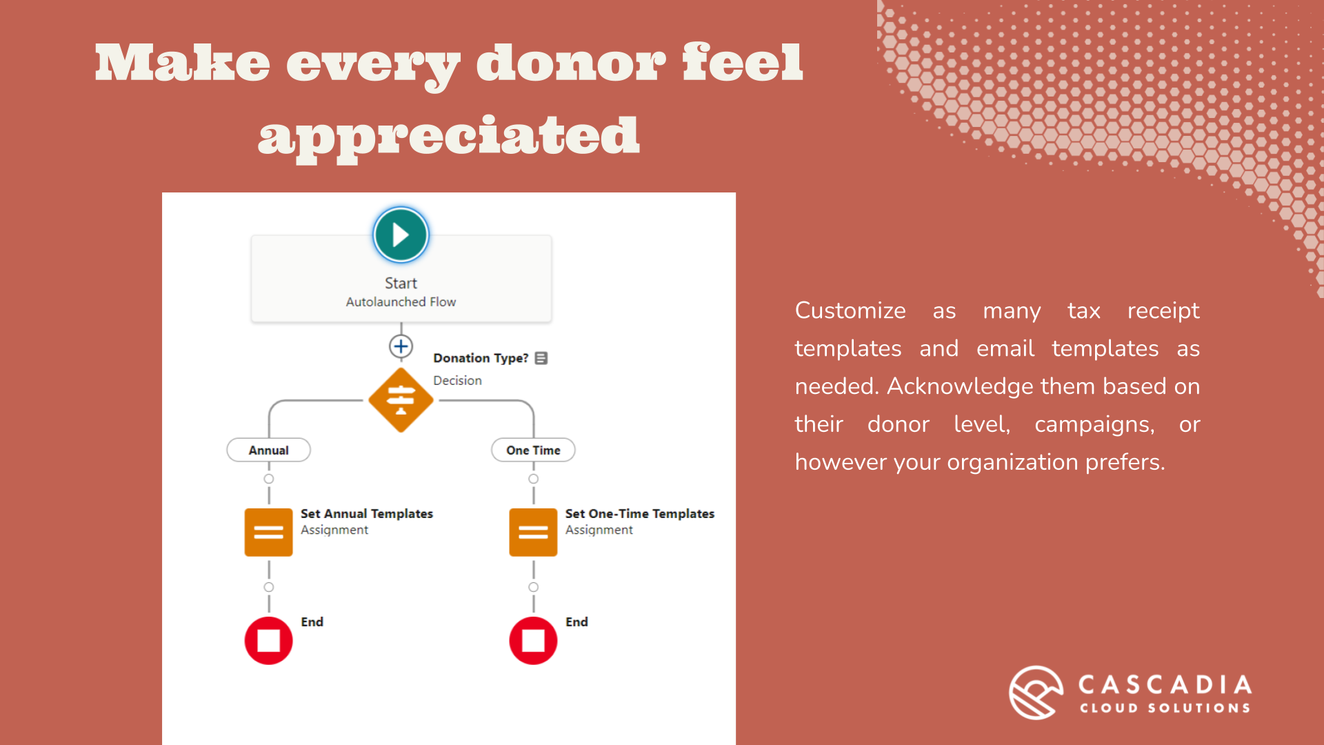 Salesforce Nonprofit Donation Tax Receipts and Acknowledgements for AFNP fka NPC | Streamlined Tax Compliance | Salesforce AgentExchange screenshot 6