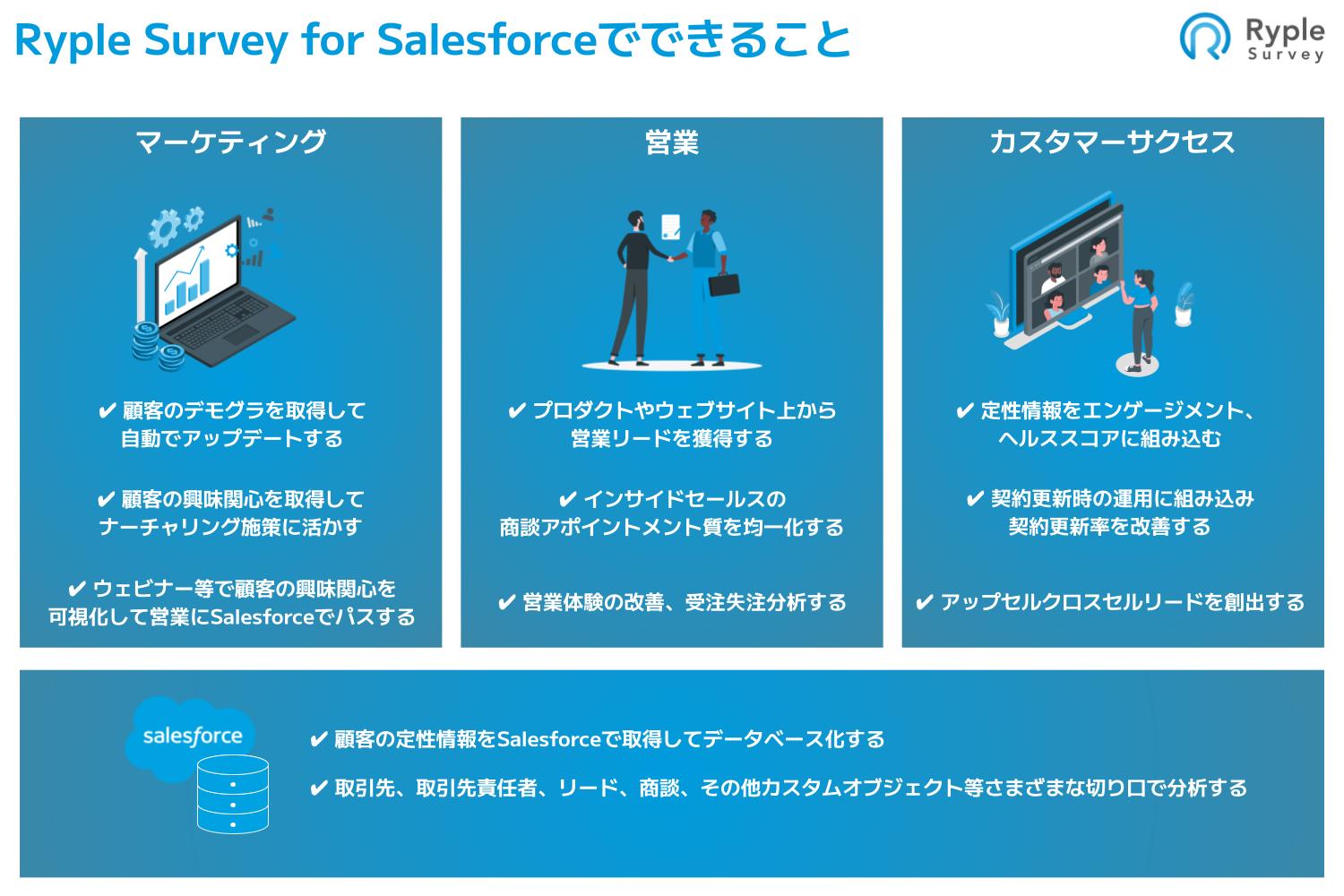 Ryple Survey for Salesforce」マーケティング・セールス