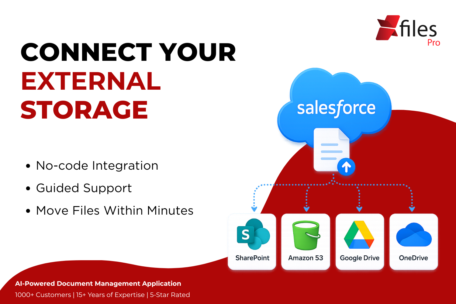 Connect Salesforce with SharePoint, AWS S3, Google Drive, and OneDrive