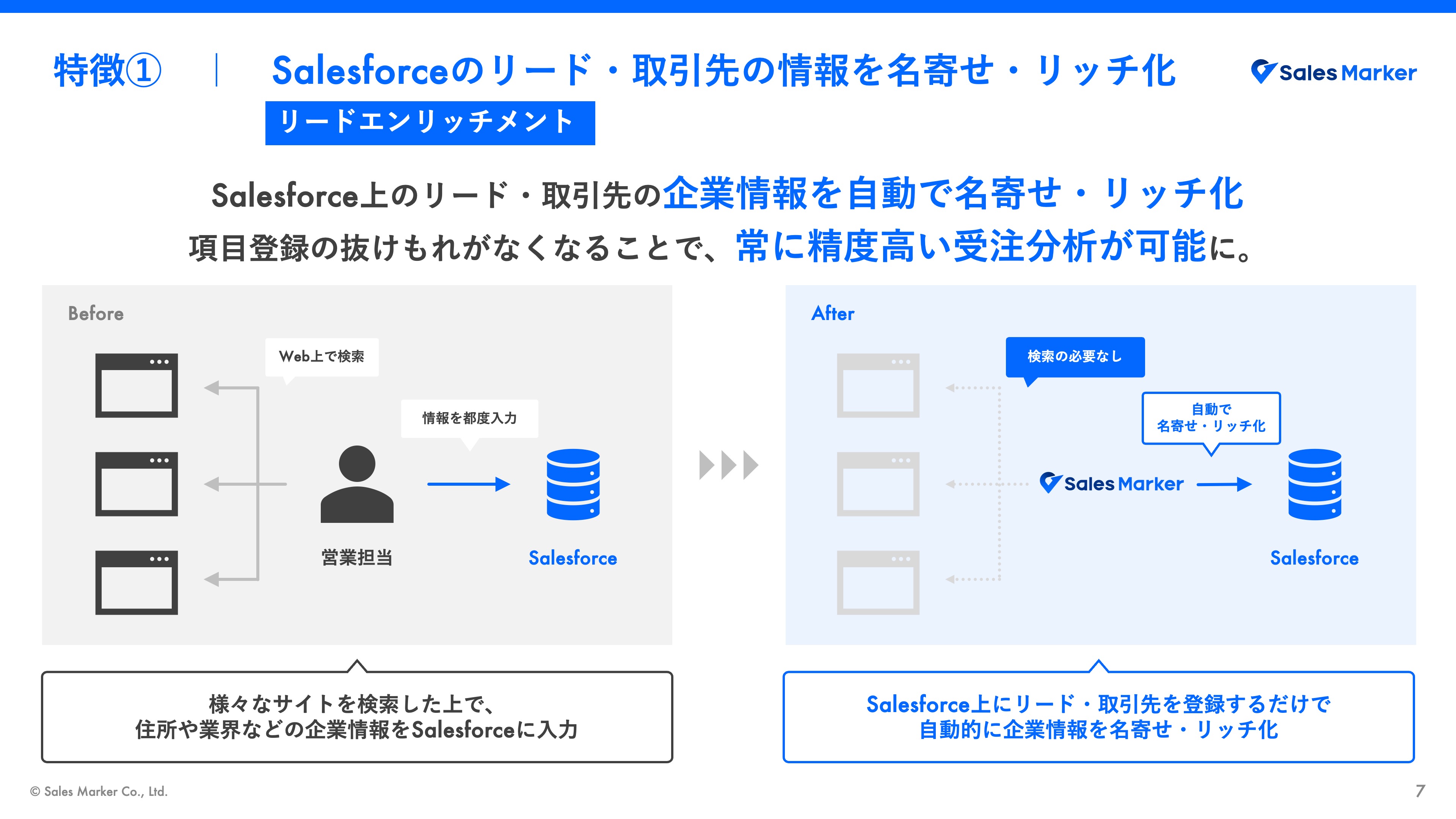 SalesMarker,名寄せ,リードスコアリング | Salesforce AppExchange