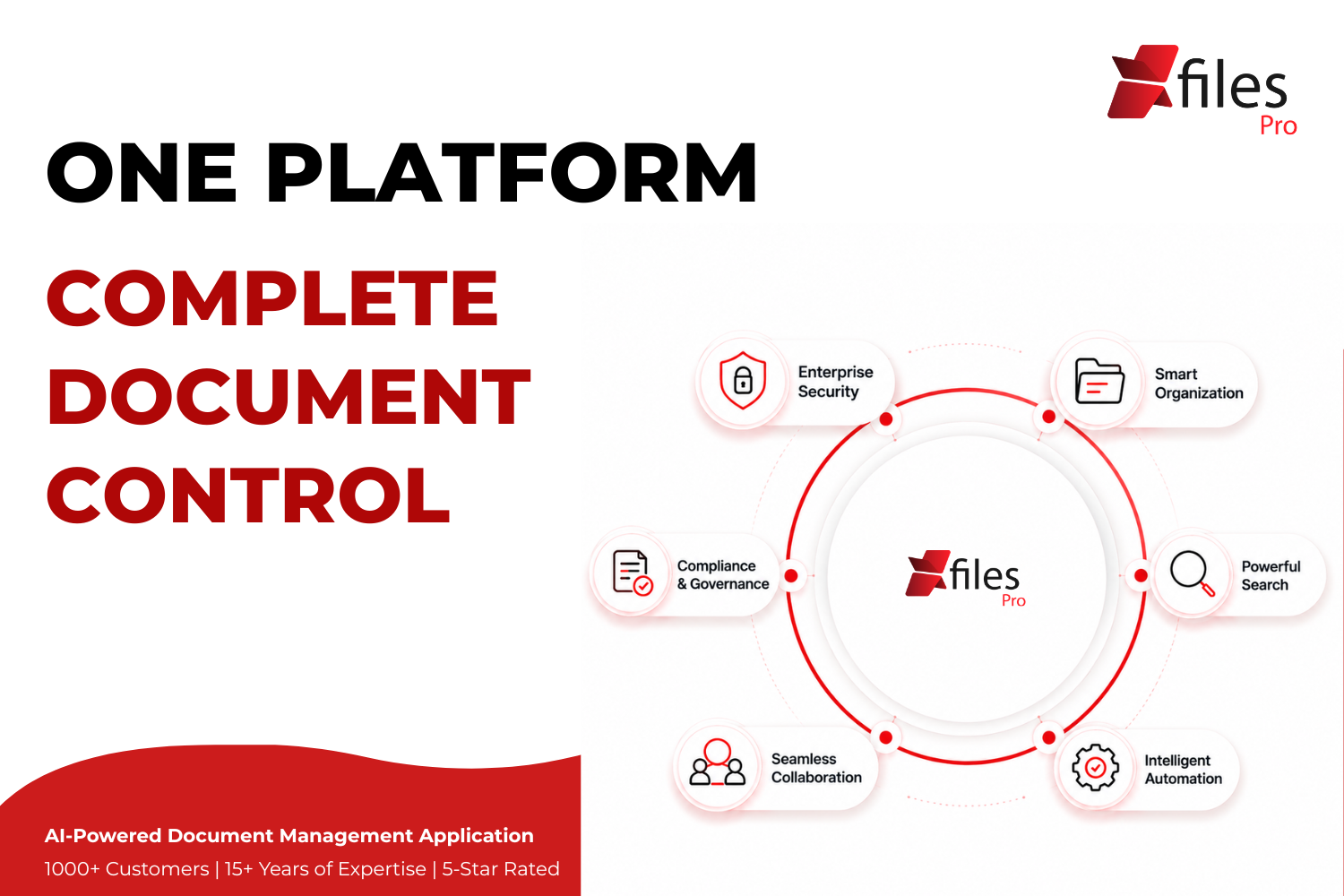 SharePoint, AWS S3, Google Drive & OneDrive Integration + Complete AI Document Management