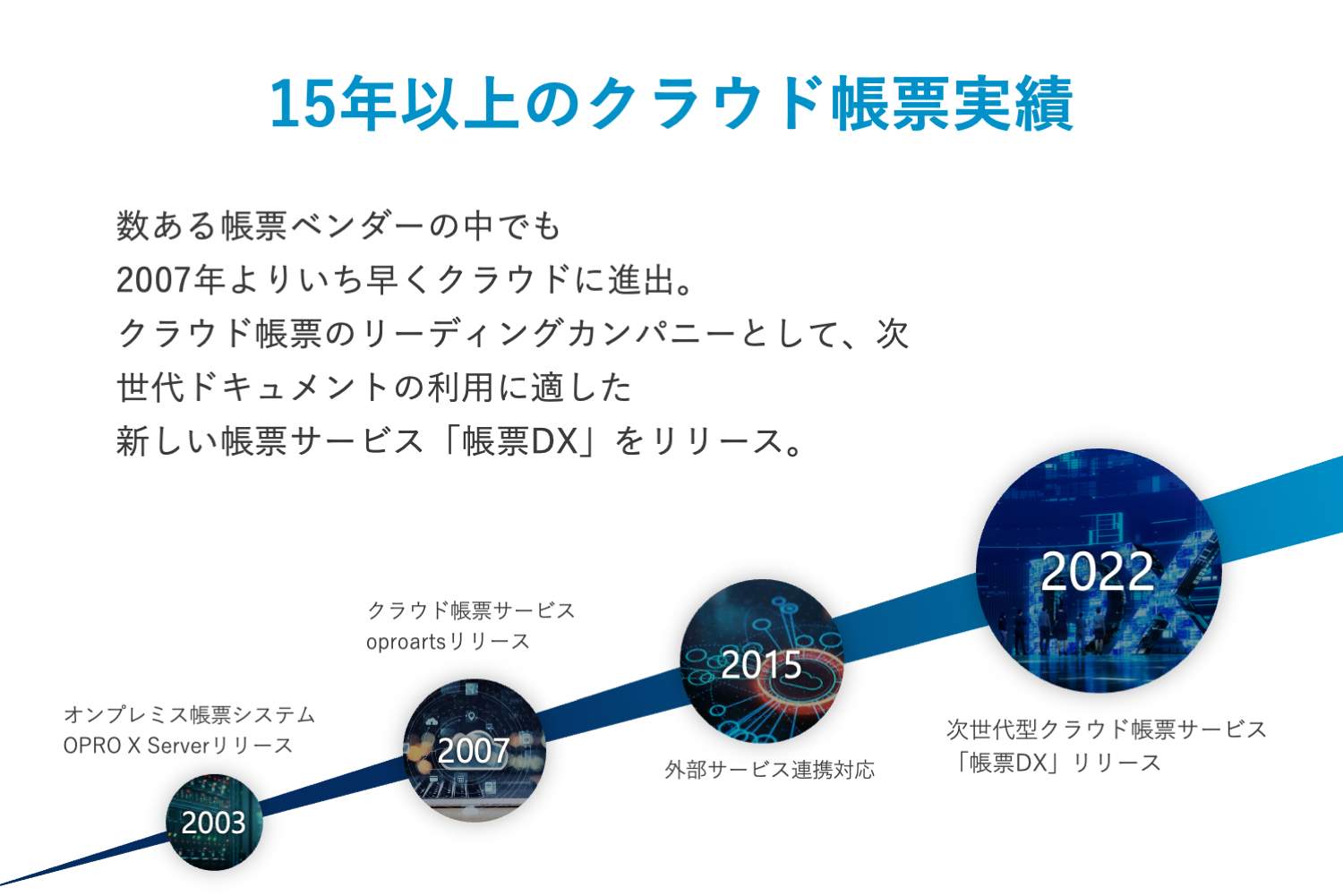 帳票DX for Salesforce | Salesforce AppExchange