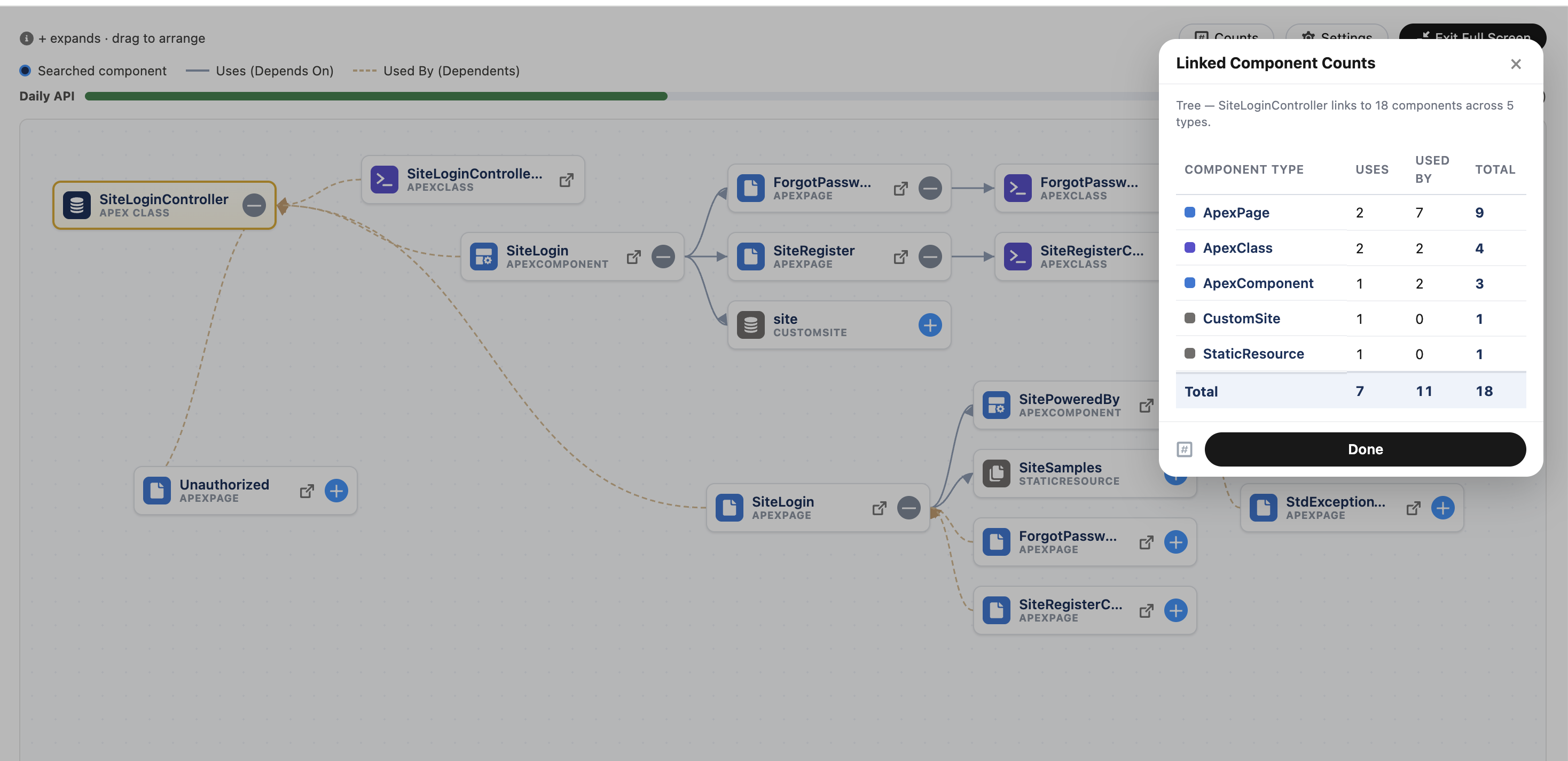 Component Dependency View