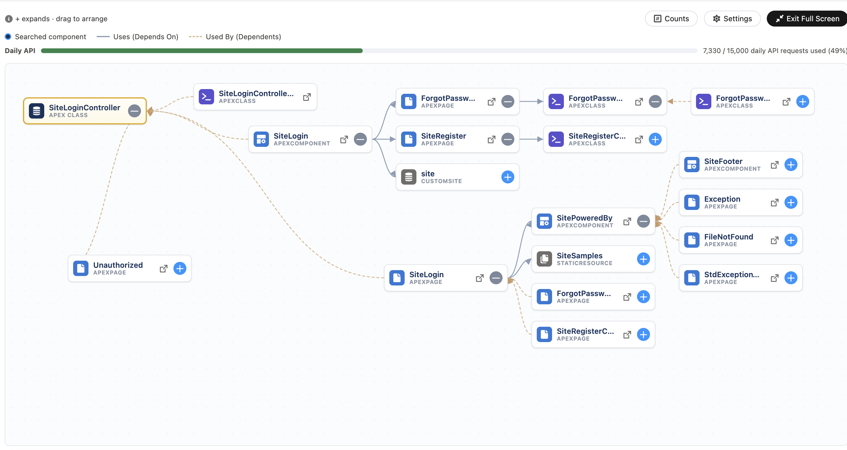 Component Dependency View