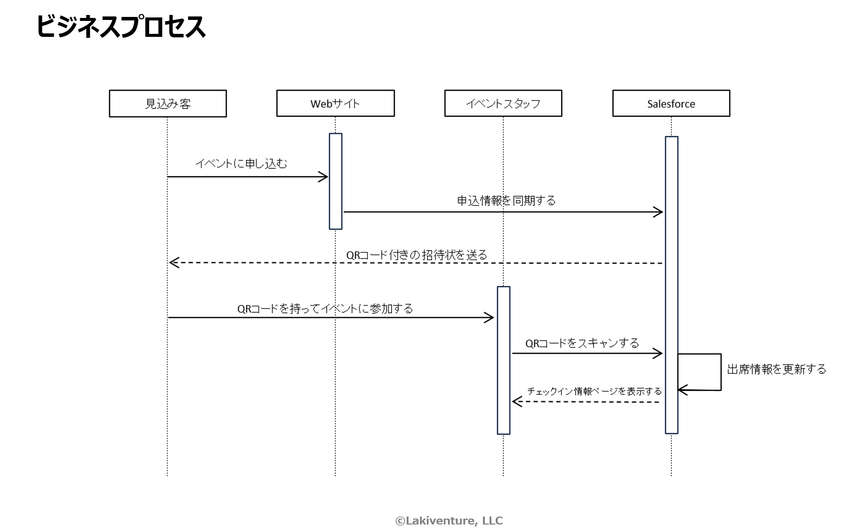 user_aca3fdf3ページ Amazon | 富士電機 Φ16コマンドスイッチ 接点一体形 保護カバー 標準形