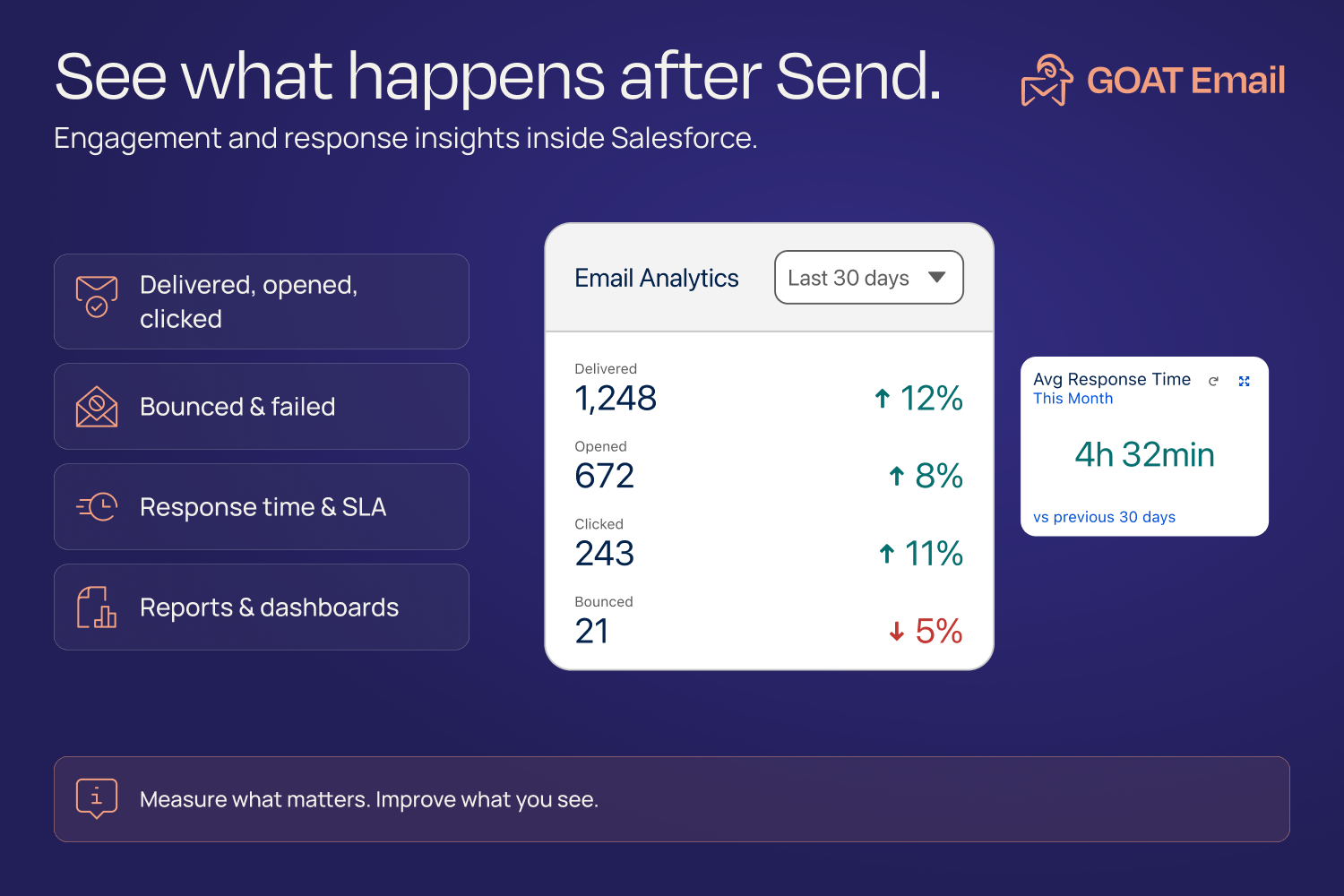 Goat Email, Record Inbox, Emails, Gmail, Outlook, Email Composer, Sync Emails, Draft Email, Schedule, Alerts, Email Thread, Send Email, Labels, Email Formula, Predefined Rules, Email to case, Email Service, Email management, email tracking, automation | Salesforce AgentExchange screenshot 12