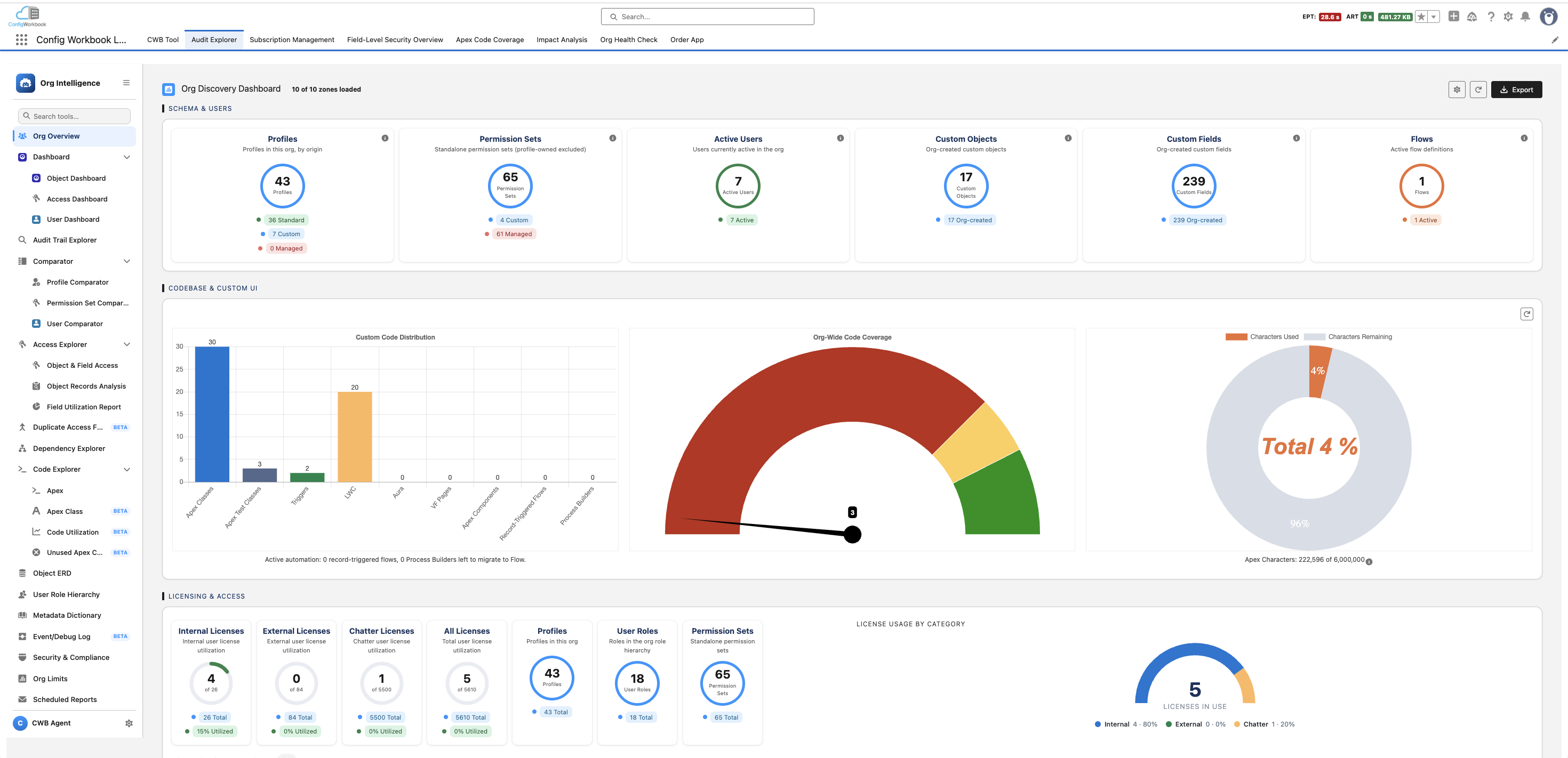 Metadata Explorer & Dependency Viewer, Object ERD, Process/Mind