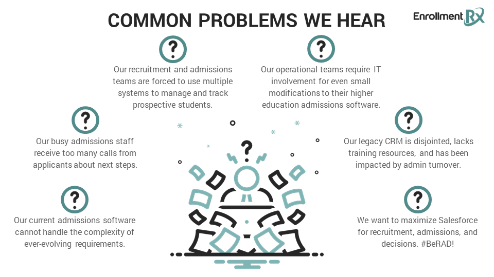 Recruitment and Admissions for Education on Salesforce