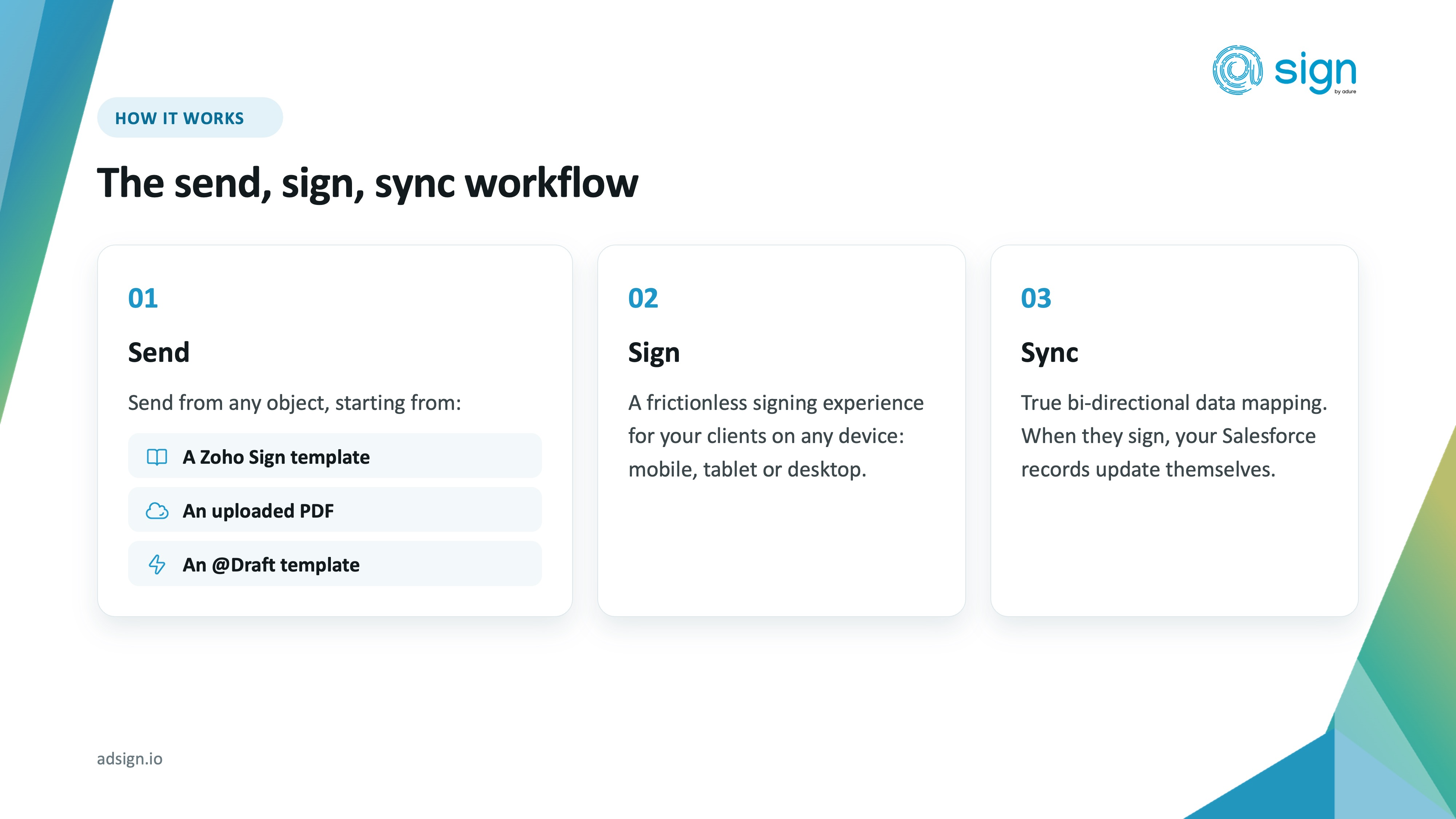 Zoho Sign E-Signatures, Document Generation & Forms for Salesforce | Salesforce AgentExchange screenshot 4