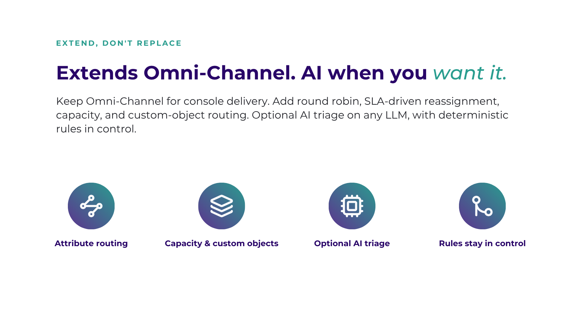 Extend Salesforce Omni-Channel with capacity-, SLA-, and custom-object routing