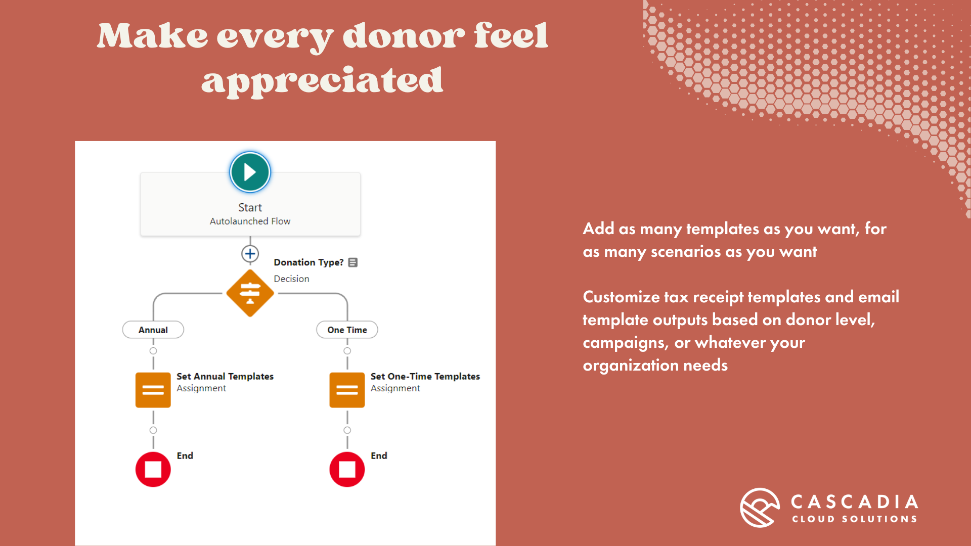 Donation Receipts and Acknowledgements for Nonprofits | Streamlined Tax Compliance | Salesforce AgentExchange screenshot 6