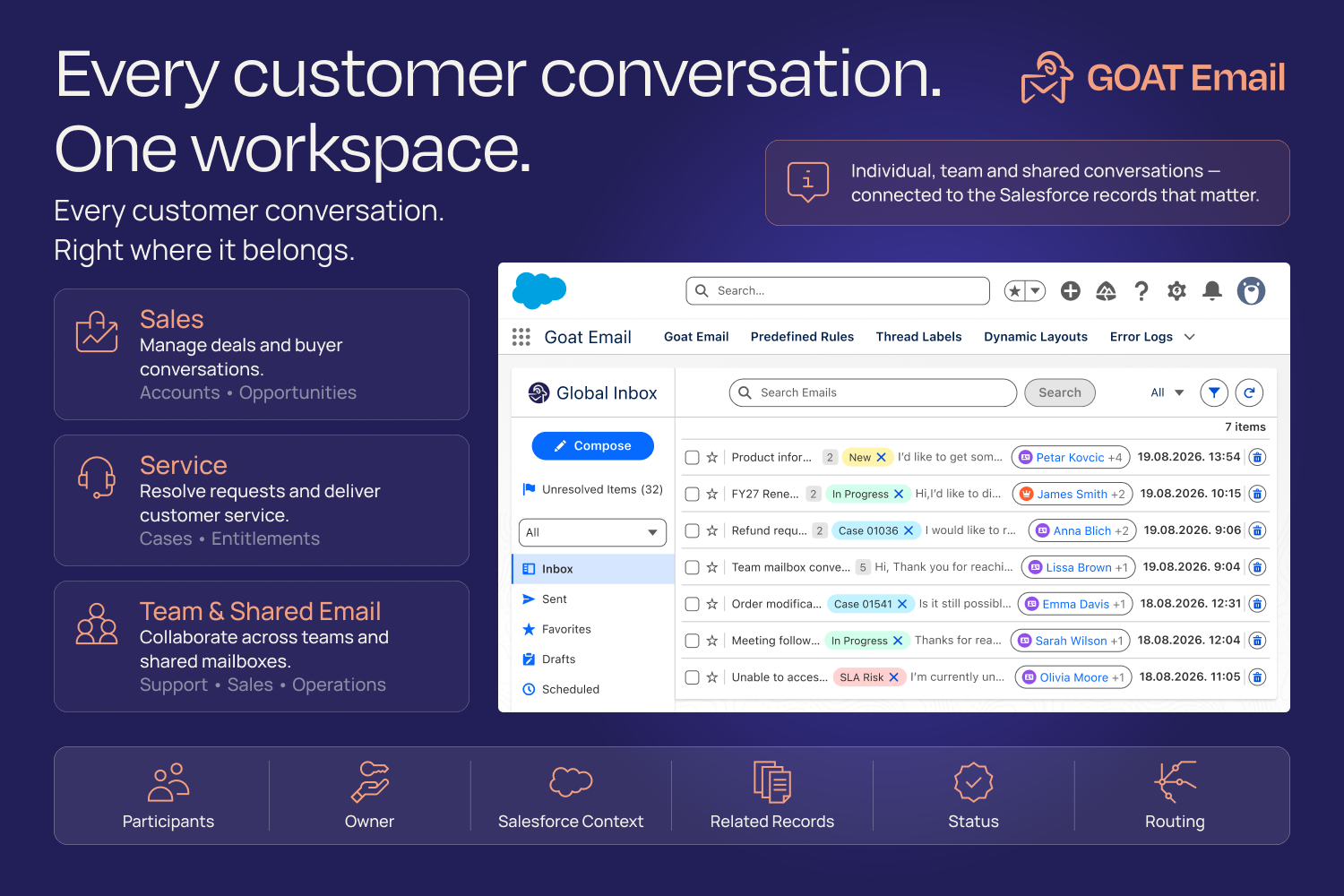 GOAT Email, Global Inbox, Shared Inbox, Shared Mailbox, Team Email, Email Assignment, Email Routing, Customer Communication, Queue Management, Email Ownership, Team Collaboration, Email Visibility, Customer Service Inbox, Email History, Email Visibility | Salesforce AgentExchange screenshot 3