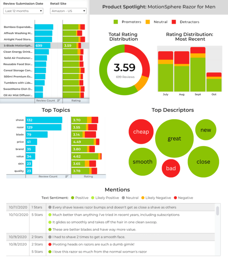 PowerReviews UGC and Customer Feedback Platform for B2C Commerce